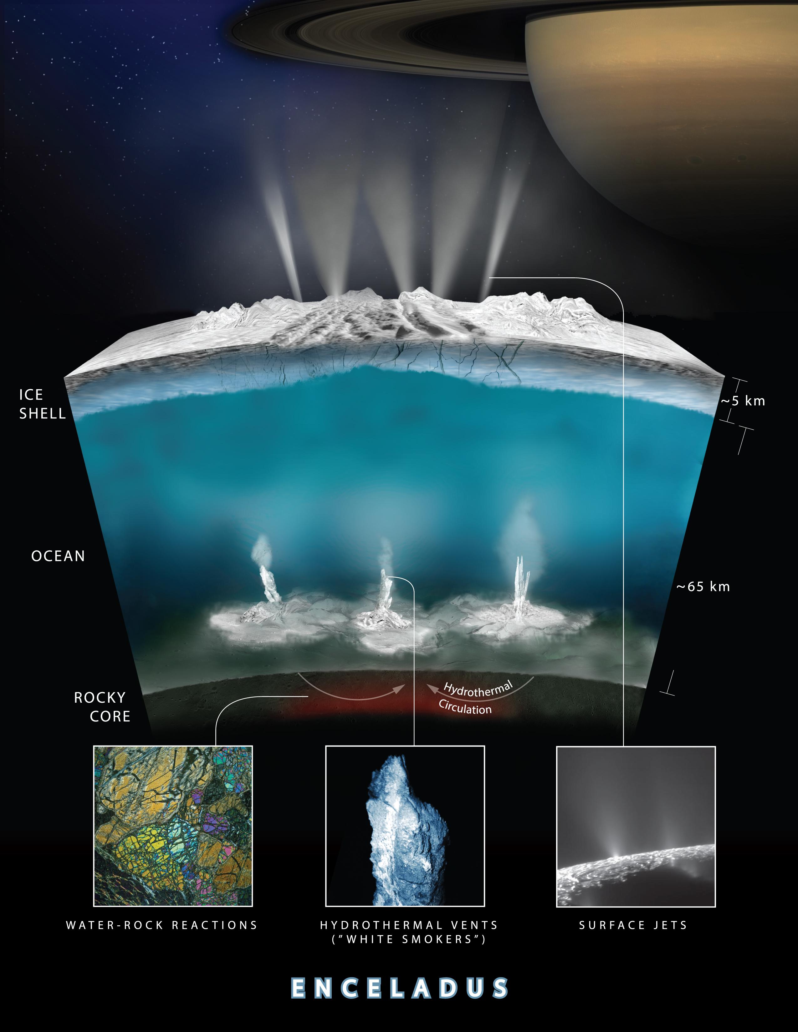 Enceladus Hydrothermal Activity
