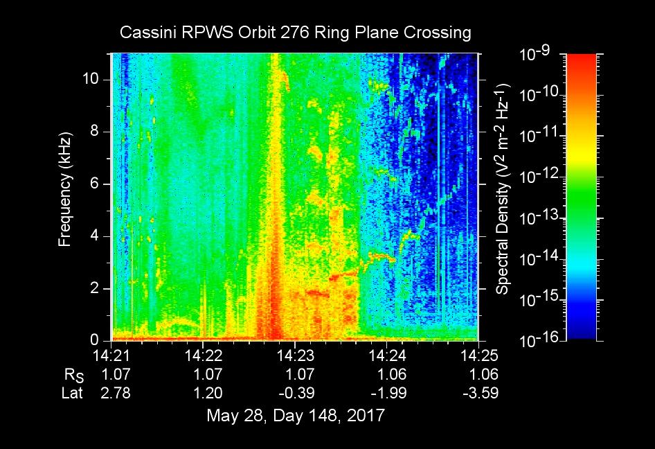 Cassini's First D-Ring Crossing