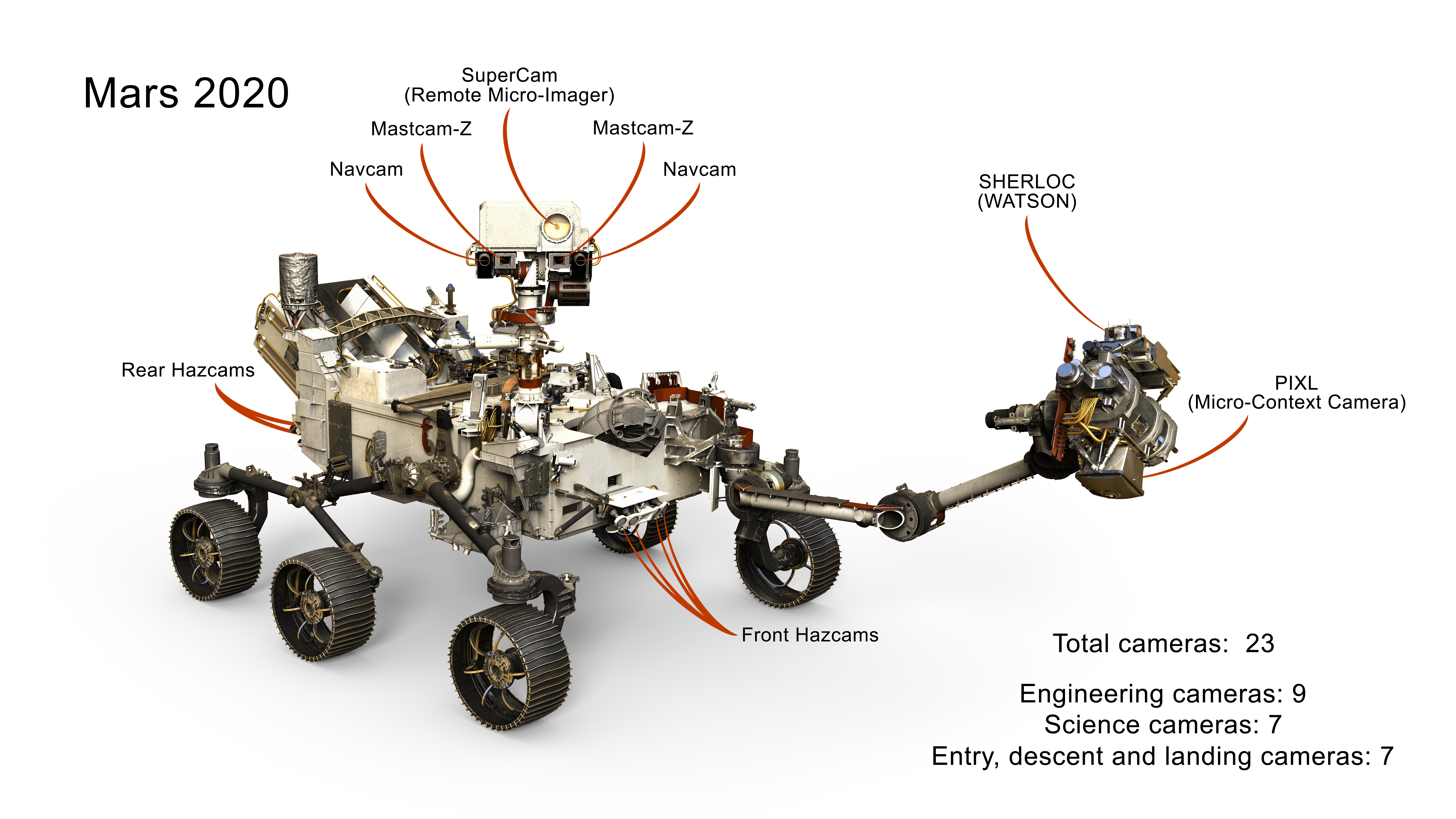 Cameras on Mars 2020 Rover