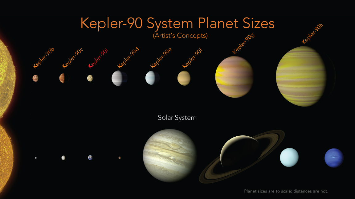 Kepler-90 System Compared to Our Solar System (Artist's Concept)