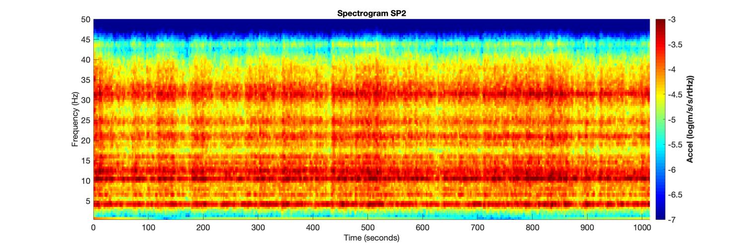 Vibrations from InSight's First 20 Minutes on Mars