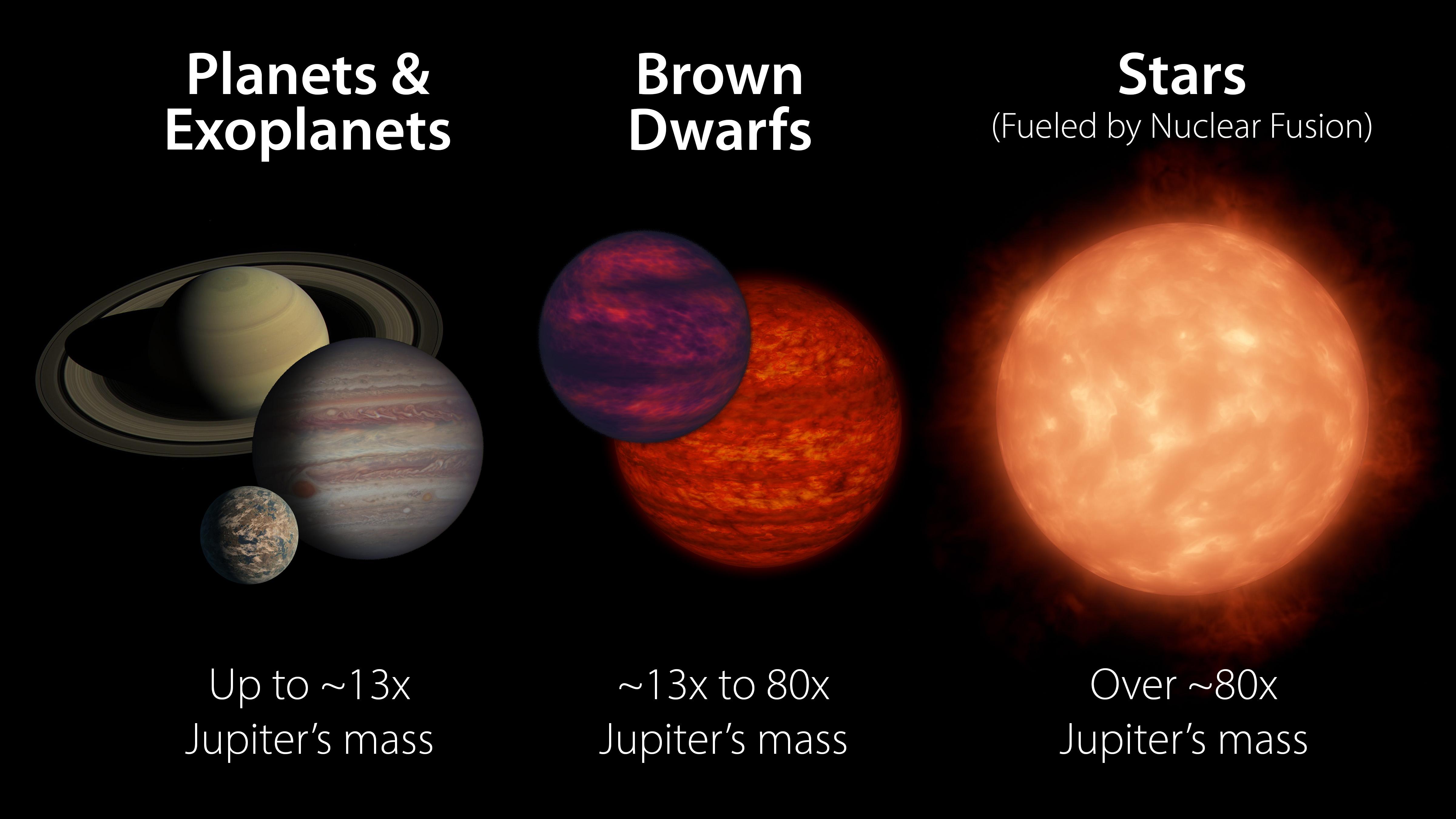 What is a Brown Dwarf?