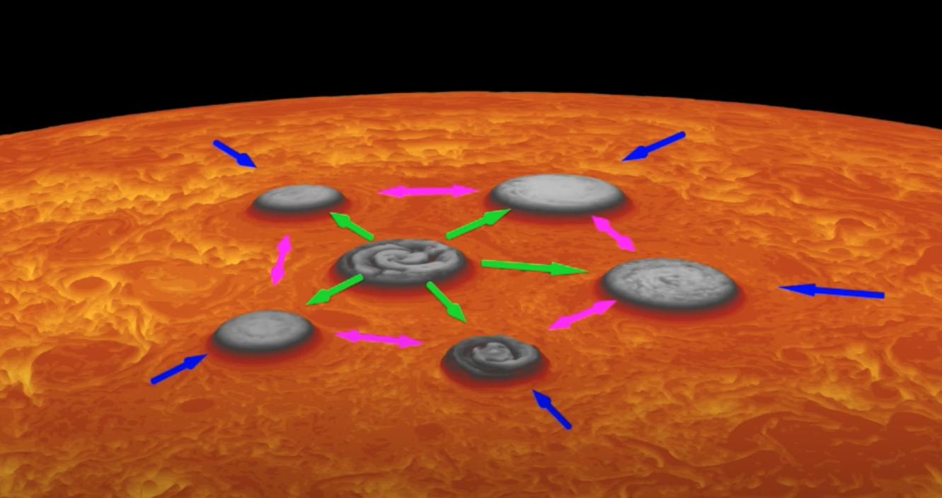 Movement at Jupiter's South Pole