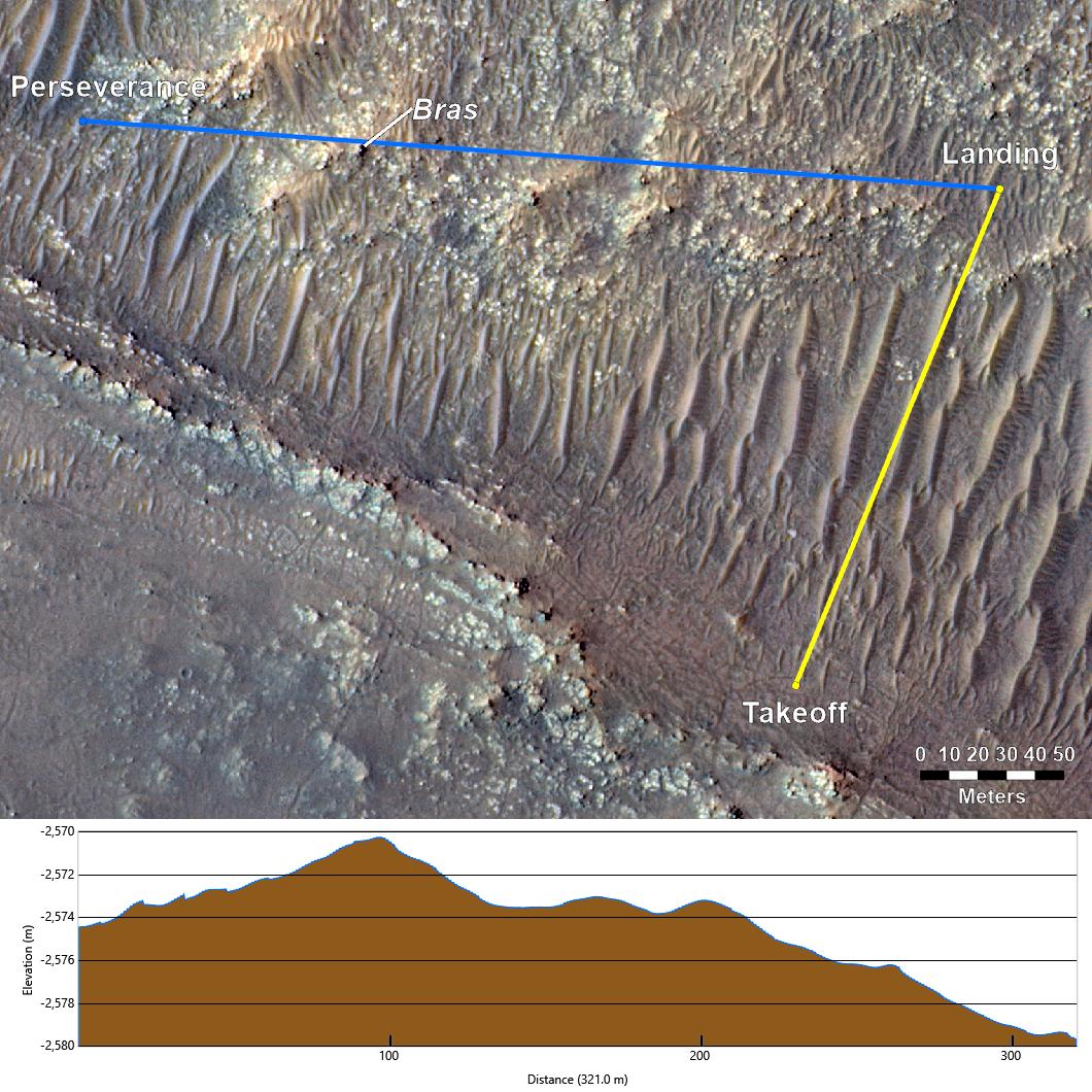 Topography Between Mars Helicopter and Rover for Flight 17