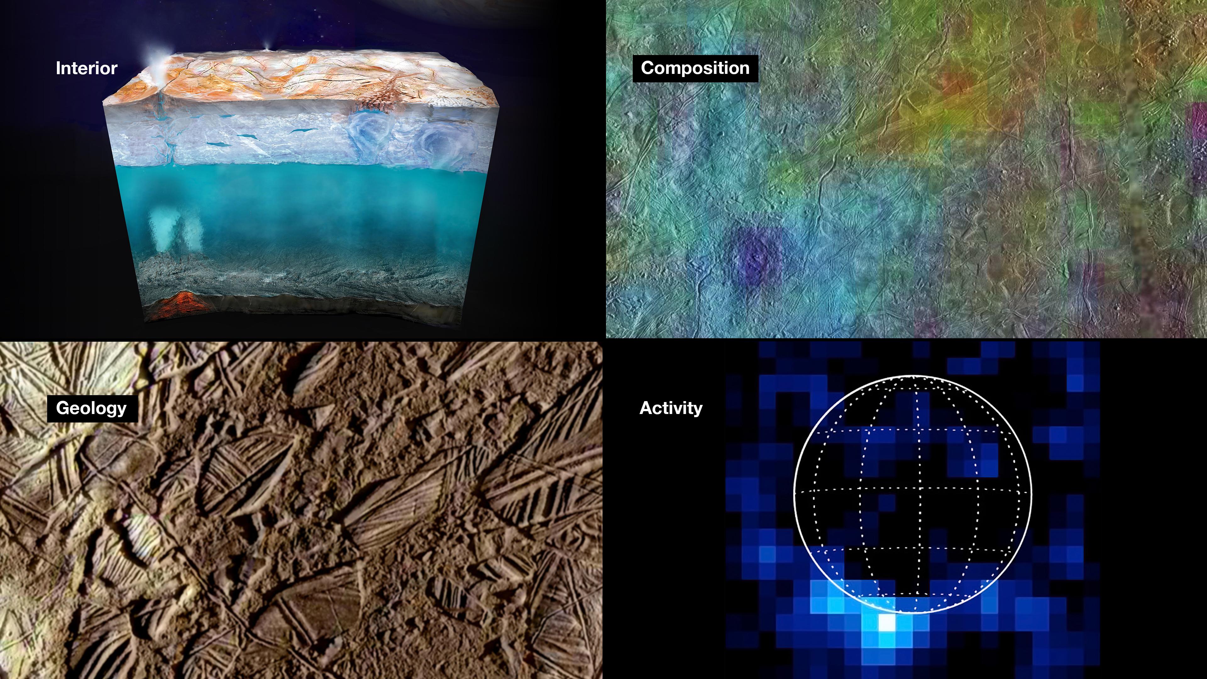 Science Objectives of NASA's Europa Clipper Mission