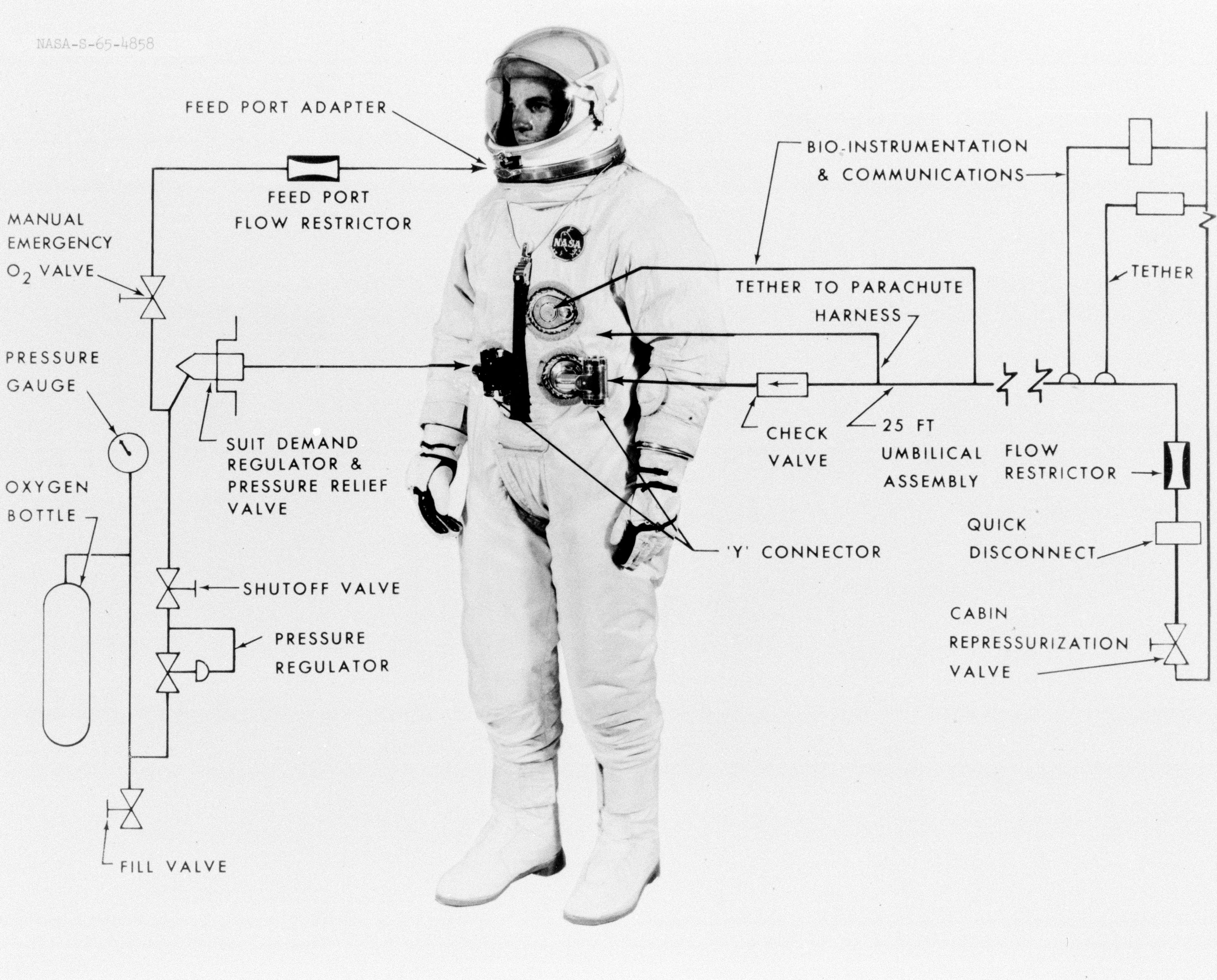 GEMINI G-4C - DIAGRAM - SUIT - MSC