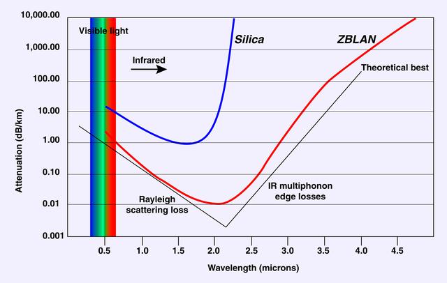 NASA image: Microgravity