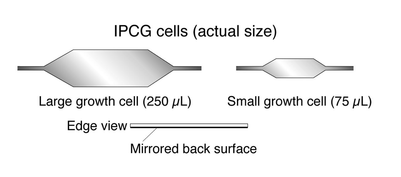 The Interferometer Protein Crystal Growth (IPCG) experiment was designed to measure details of how protein molecules move through a fluid. It was flown on the STS-86 mission for use aboard Russian Space Station Mir in 1998. It studied aspects of how crystals grow - and what conditions lead to the best crystals, details that remain a mystery. IPCG produces interference patterns by spilitting then recombining laser light. This let scientists see how fluid densities - and molecular diffusion - change around a crystal as it grows in microgravity. The heart of the IPCG apparatus is the interferometer cell comprising the optical bench, microscope, other optics, and video camera. IPCG experiment cells are made of optical glass and silvered on one side to serve as a mirror in the interferometer system that visuzlizes crystals and conditions around them as they grow inside the cell. This diagram shows the growth cells. The principal investigator was Dr. Alexander McPherson of University of California, Irvine. Co-investigators are William Witherow and Dr. Marc Pusey of NASA's Marshall Space Flight Center (MSFC).
