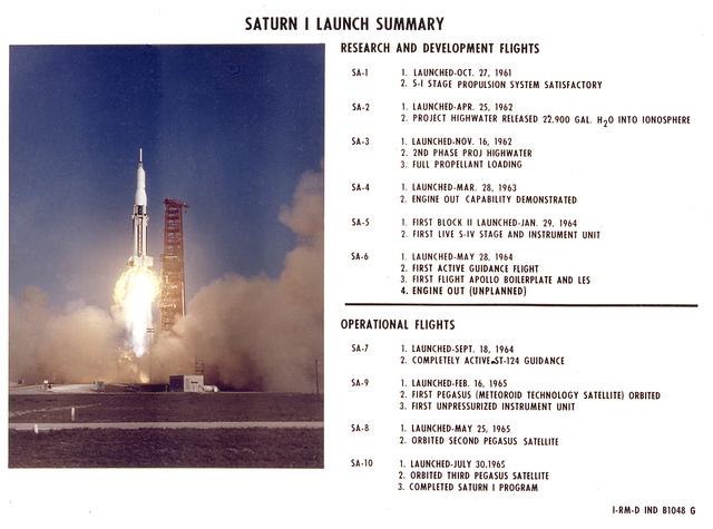 NASA image: Saturn Apollo Program