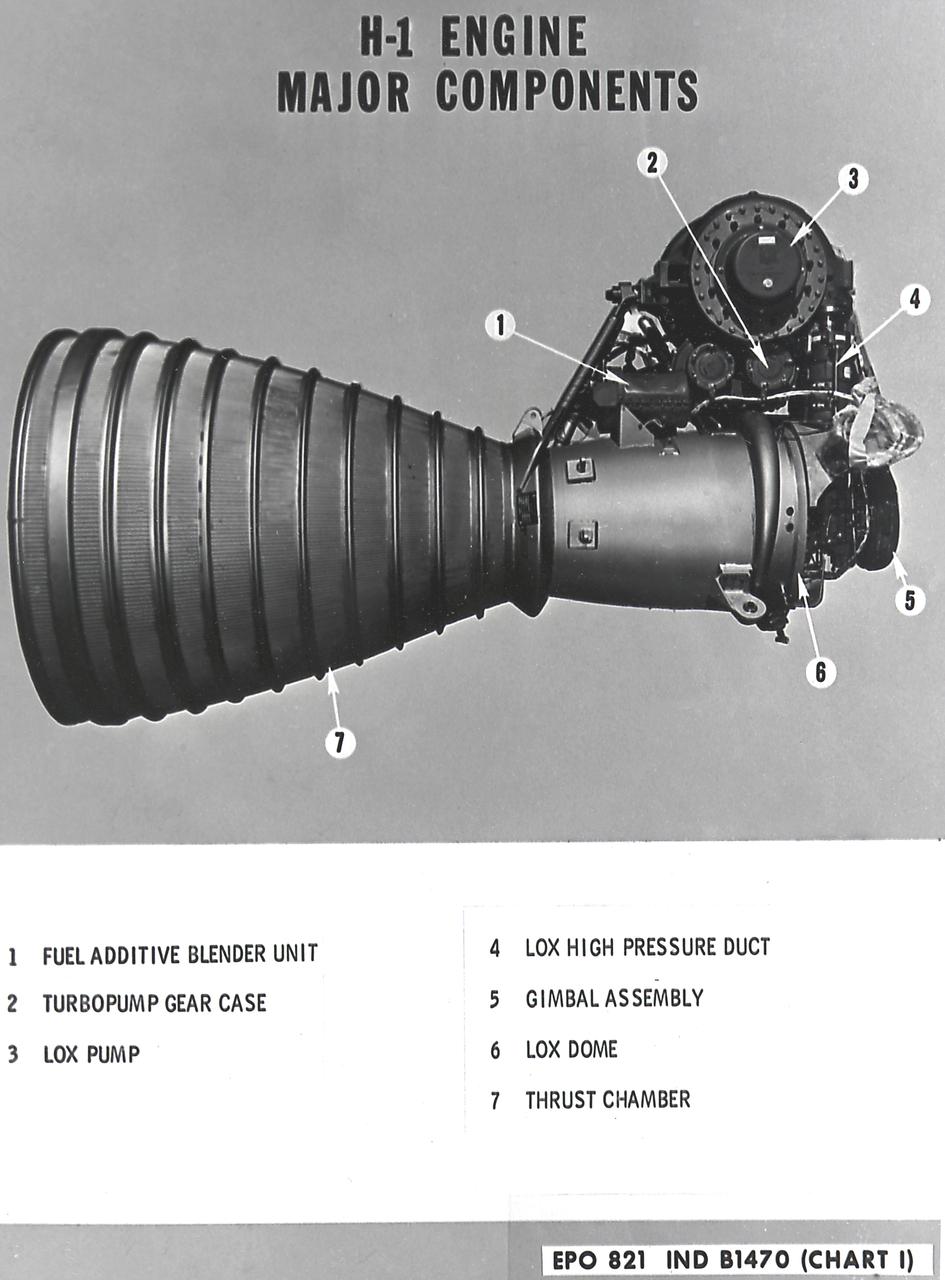H-1 Engine major components with callouts (chart 1): The H-1 engine was used in a cluster of eight on the the first stage of Saturn I (S-I stage) and Saturn IB (S-IB stage). The engines were arranged in a double pattern: four engines, located inboard, were fixed in a square pattern around the stage axis, while the remaining four engines were located outboard in a larger square pattern and each outer engine was gimbaled. Each H-1 engine had a thrust of 188,000 pounds for a combined thrust of over 1,500,000 pounds. 