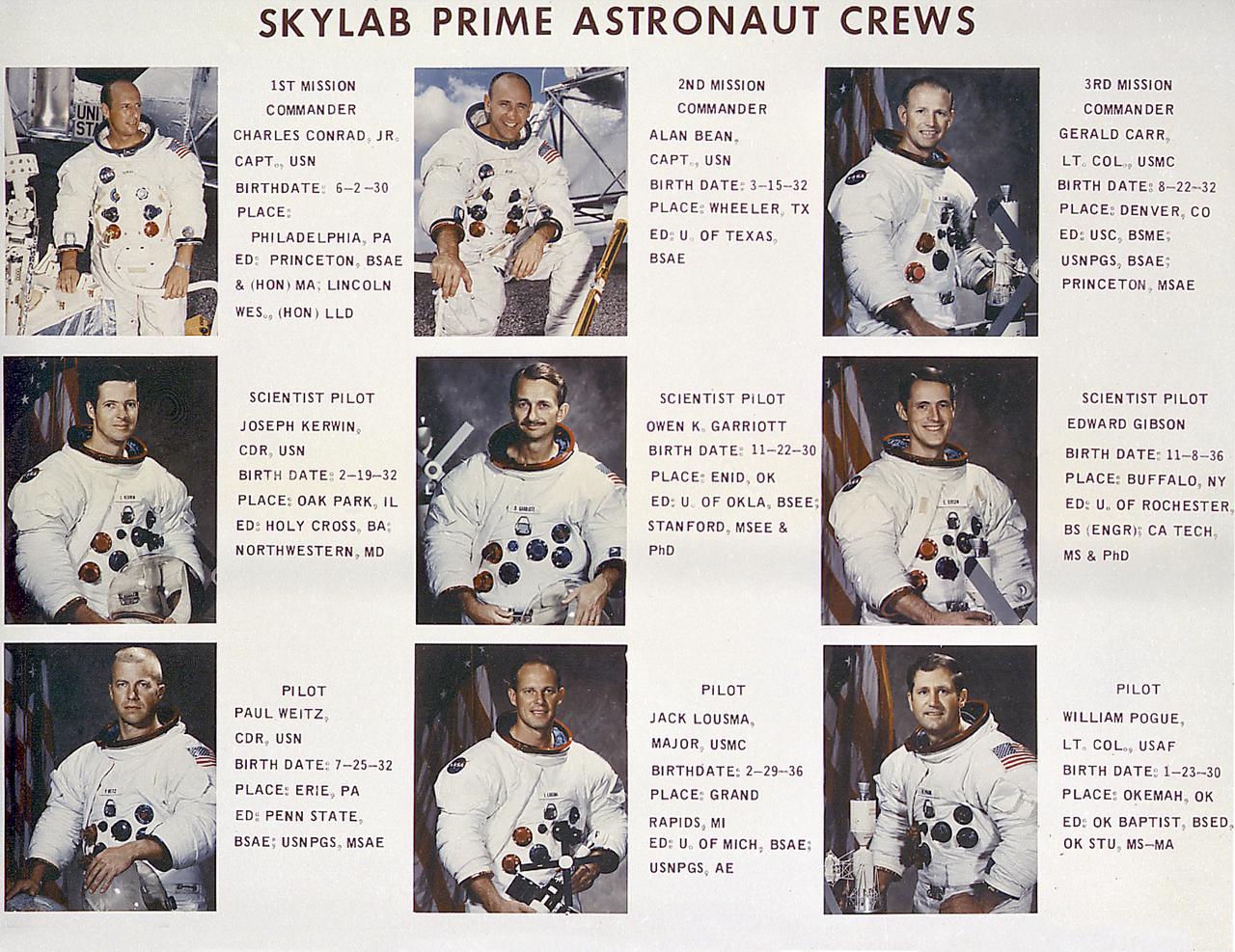 This photograph is a montage of astronaut crews for the three Skylab missions with simple biographical data of each astronaut. The 1st mission was designated as Skylab-2, 2nd mission as Skylab-3, and 3rd mission as Skylab-4. The Skylab-1 mission placed the Skylab Orbital Work Shop in orbit by a modified Saturn V launch vehicle. Skylab's 3 different 3-man crews spent up to 84 days in Earth orbit and performed a variety of more than 100 experiments.