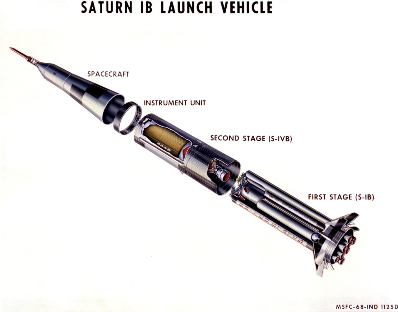 This 1968 cutaway drawing illustrates the Saturn IB launch vehicle with its two booster stages, the S-IB and S-IVB. Developed by the Marshall Space Flight Center (MSFC) as an interim vehicle in MSFC's "building block" approach to the Saturn rocket development, the Saturn IB utilized Saturn I technology to further develop and refine the larger boosters and the Apollo spacecraft capabilities required for the marned lunar mission.