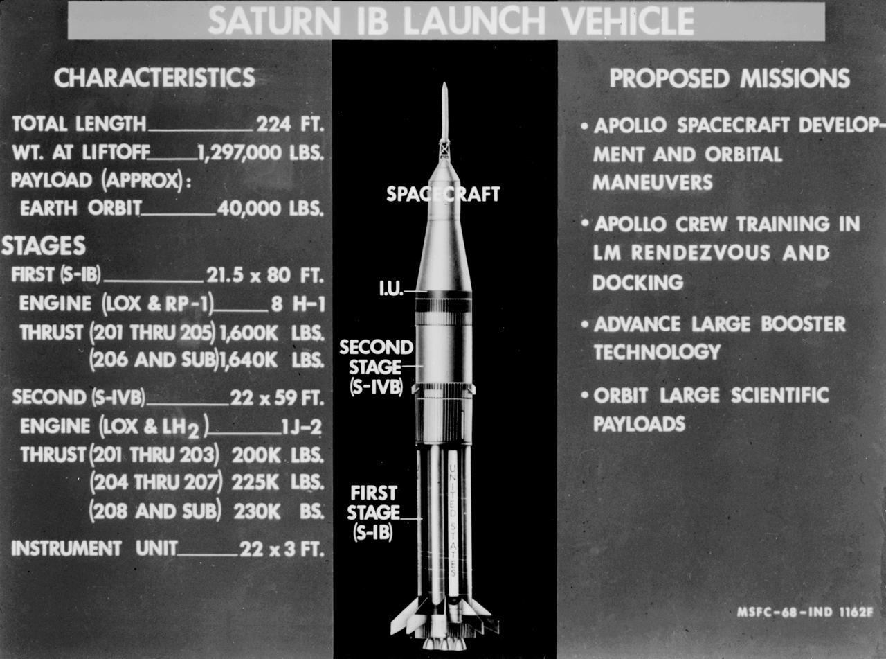 This 1968 chart illustrates the characteristics and proposed missions for the Saturn IB launch vehicle. Developed by the Marshall Space Flight Center (MSFC) as an interim vehicle in MSFC's "building block" approach to the Saturn rocket development, the Saturn IB utilized Saturn I technology to further develop and refine the larger boosters and the Apollo spacecraft capabilities required for the marned lunar missions.