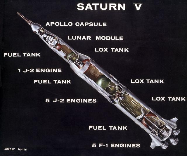Saturn Apollo Program