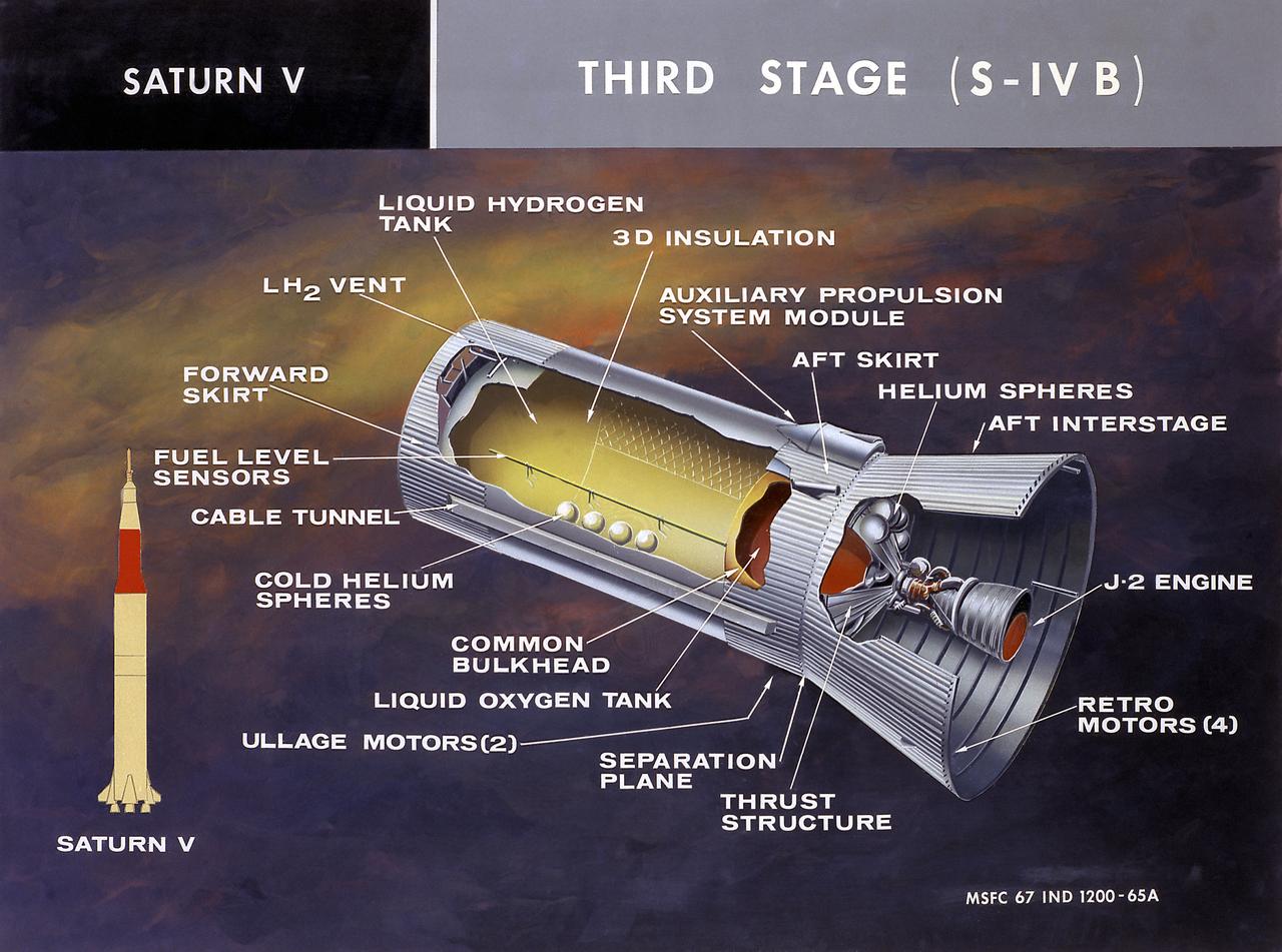 This cutaway illustration shows the Saturn V S-IVB (third) stage with the callouts of its major components. When the S-II (second) stage of the powerful Saturn V rocket burnt out and was separated the remaining units approached orbit around the Earth. Injection into the desired orbit was attaineded as the S-IVB (third stage) was ignited and burnt. The S-IVB stage was powered by a single 200,000-pound thrust J-2 engine and had a re-start capability built in for its J-2 engine. The S-IVB restarted to speed the Apollo spacecraft to escape velocity injecting it and the astronauts into a moon trajectory. 