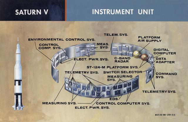 NASA image: Saturn Apollo Program