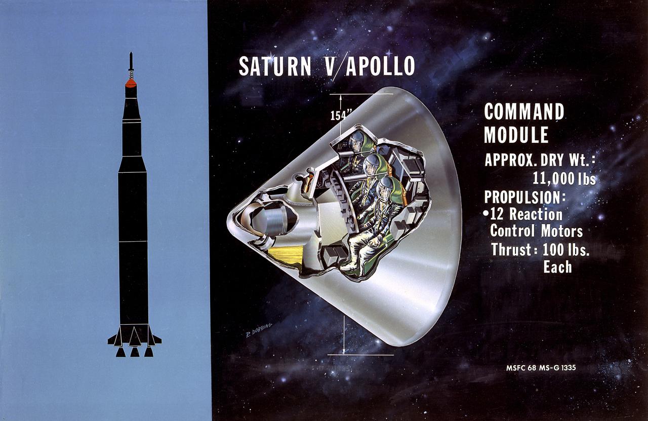 This is a cutaway illustration of the Saturn V command module (CM) configuration. The CM was crammed with some of the most complex equipment ever sent into space at the time. The three astronaut couches were surrounded by instrument panels, navigation gear, radios, life-support systems, and small engines to keep it stable during reentry. The entire cone, 11 feet long and 13 feet in diameter, was protected by a charring heat shield. The 6.5 ton CM was all that was finally left of the 3,000-ton Saturn V vehicle that lifted off on the journey to the Moon. 