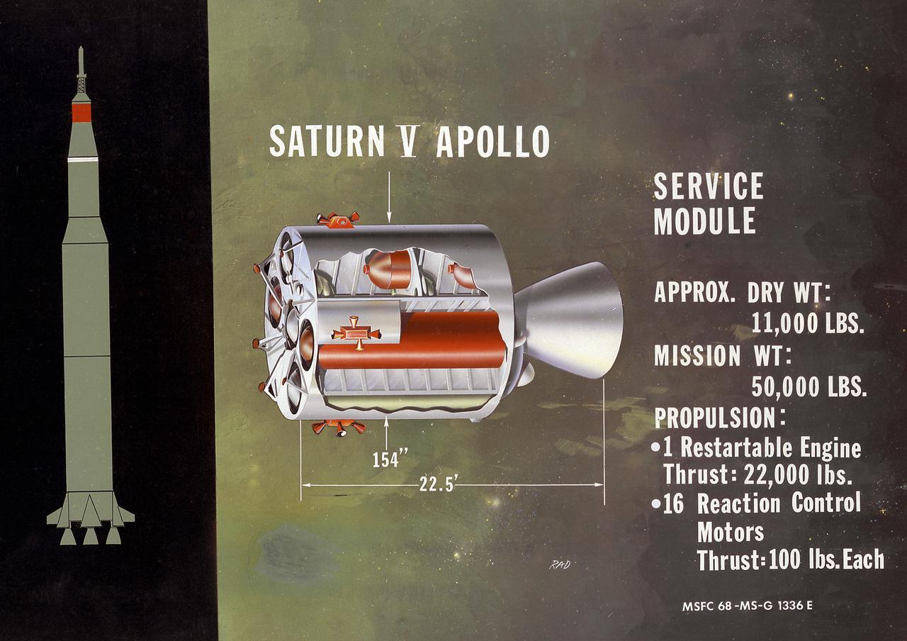This is a cutaway illustration of the Saturn V service module configuration. Packed with plumbing and tanks, the service module was the command module's constant companion until just before reentry. All components not needed during the last few minutes of flight, and therefore requiring no protection against reentry heat, were transported in this module. It carried oxygen for most of the trip, fuel cells to generate electricity (along with the oxygen and hydrogen to run them); small engines to control pitch, roll, and yaw; and a large engine to propel the spacecraft into, and out of, lunar orbit.