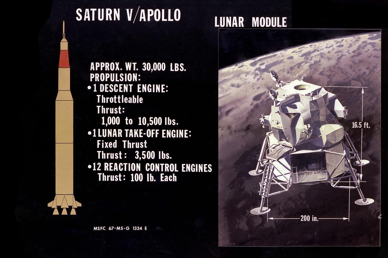 This illustration is the Lunar Module (LM) configuration. The LM was a two part spacecraft. Its lower or descent stage had the landing gear, engines, and fuel needed for the landing. When the LM blasted off the Moon, the descent stage served as the launching pad for its companion ascent stage, which was also home for the two astronauts on the surface of the Moon. The LM was full of gear with which to communicate, navigate, and rendezvous. It also had its own propulsion system, and an engine to lift it off the Moon and send it on a course toward the orbiting Command Module.