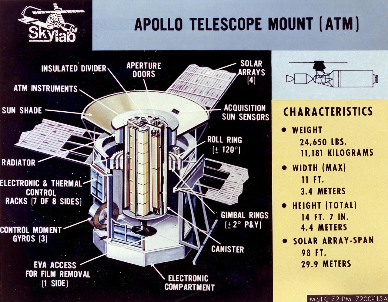 The Apollo Telescope Mount (ATM) served as the first marned astronomical observatory in space. It was designed for solar research from Earth orbit aboard the Skylab. This image is a cutaway illustration of the ATM canister with callouts and characteristics. The ATM was designed and developed by the Marshall Space Flight Center.