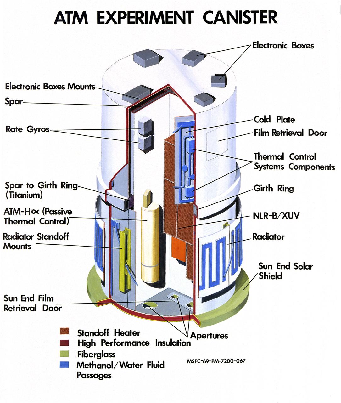The Apollo Telescope Mount (ATM) served as the first marned astronomical observatory in space. It was designed for solar research from Earth orbit aboard the Skylab. This image is a cutaway illustration of the ATM canister with callouts. The ATM was designed and developed by the Marshall Space Flight Center.