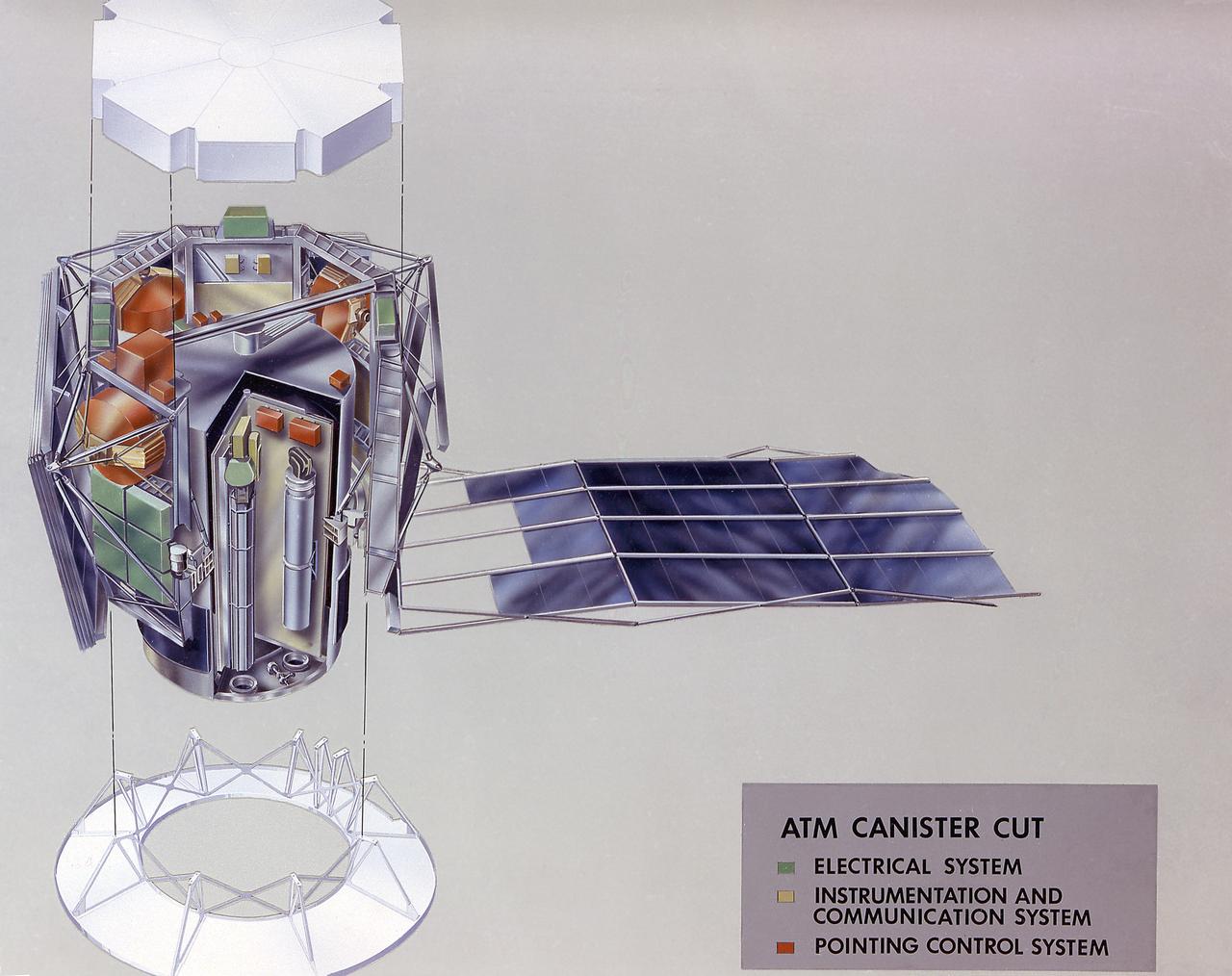The Apollo Telescope Mount (ATM) served as the first marned astronomical observatory in space. It was designed for solar research from Earth orbit aboard the Skylab. This image is a cutaway illustration of the ATM canister. The ATM was designed and developed by the Marshall Space Flight Center.