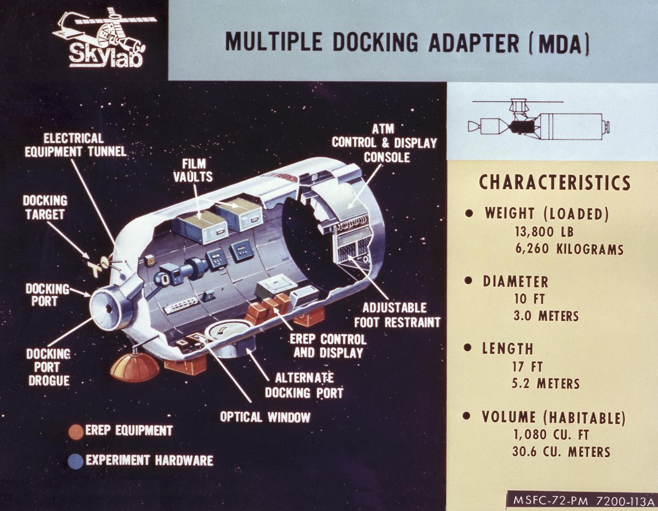This cutaway drawing details the major characteristics of the Skylab Multiple Docking Adapter (MDA). The MDA, built under the direction of the Marshall Space Flight Center, housed the control units for the Apollo Telescope Mount (ATM), Earth Resources Experiment Package (EREP), and Zero-Gravity Materials Processing Facility, and provided a docking port for the Apollo Command Module (CM).