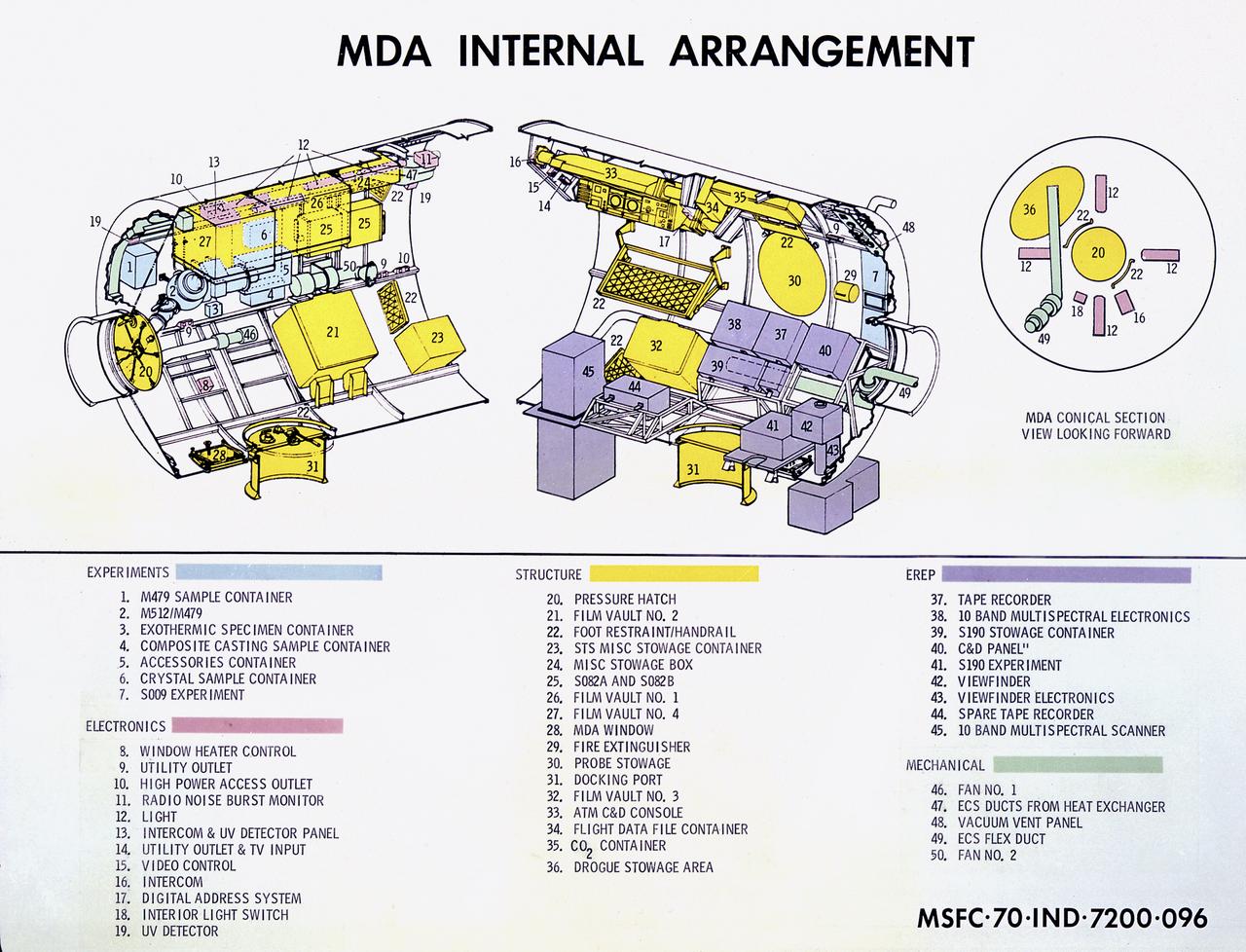This cutaway drawing details the internal design of the Skylab Multiple Docking Adapter (MDA). The MDA, built under the direction of the Marshall Space Flight Center, housed various Skylab control and experiment units, and provided a docking port for the Apollo Command Module (CM).