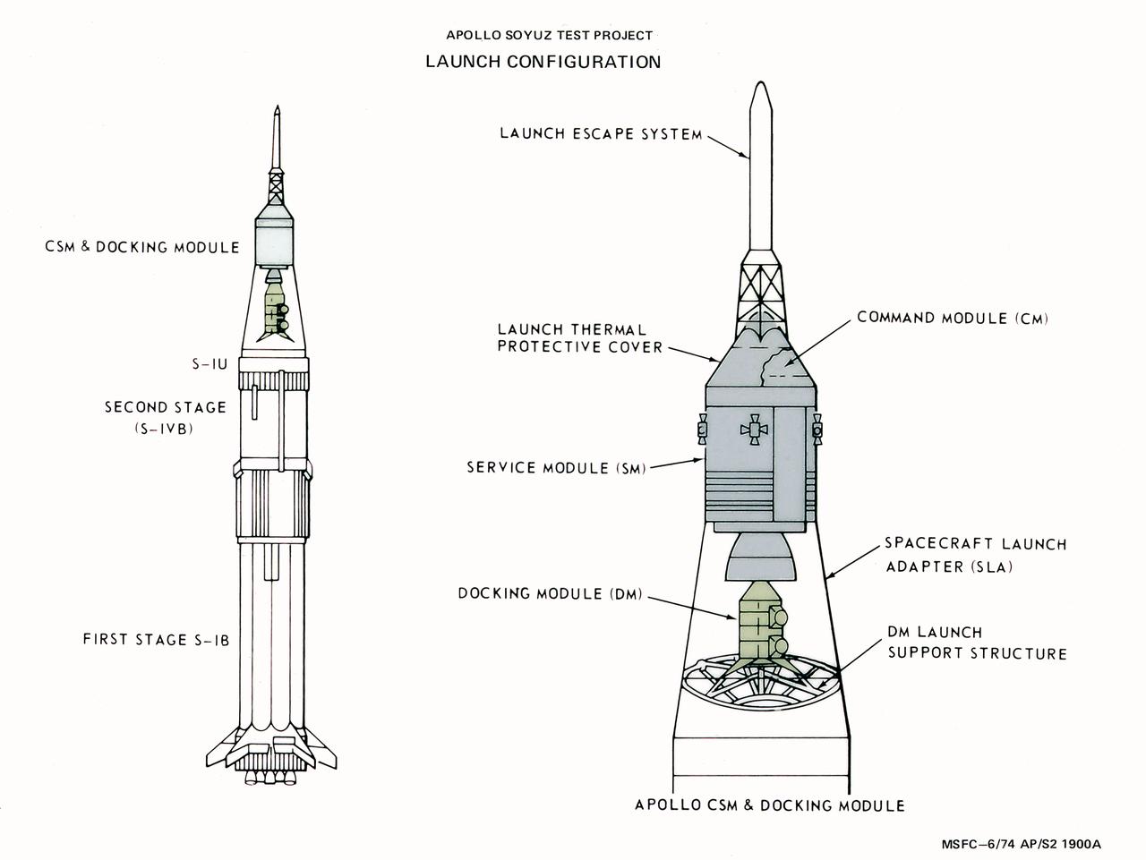 This illustration depicts the launch configuration of the Apollo spacecraft for the Apollo-Soyuz Test Project (ASTP). The ASTP was the first international docking of the U.S.'s Apollo spacecraft and the U.S.S.R.'s Soyuz spacecraft in space. A joint engineering team from the two countries met to develop a docking system that permitted the two spacecraft to link in space and allowed the two crews to travel from one spacecraft to the other. This system entailed developing a large habitable Docking Module (DM) to be carried on the Apollo spacecraft to facilitate the joining of two dissimilar spacecraft. The Marshall Space Flight Center was responsible for development and sustaining engineering of the Saturn IB launch vehicle during the mission.
