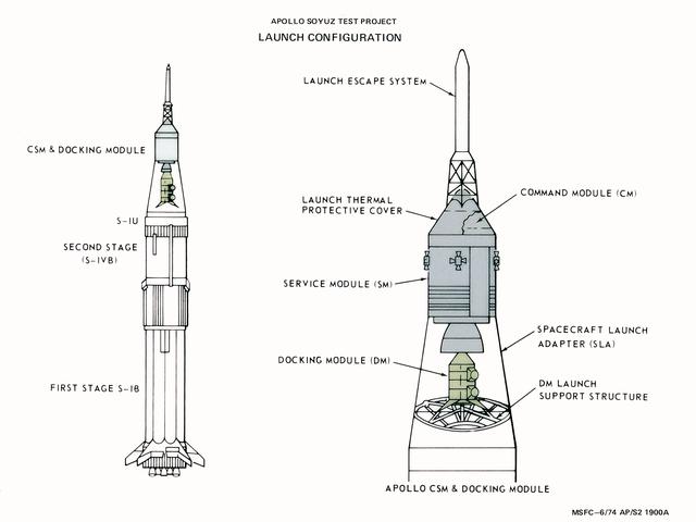 NASA image: Saturn Apollo Program