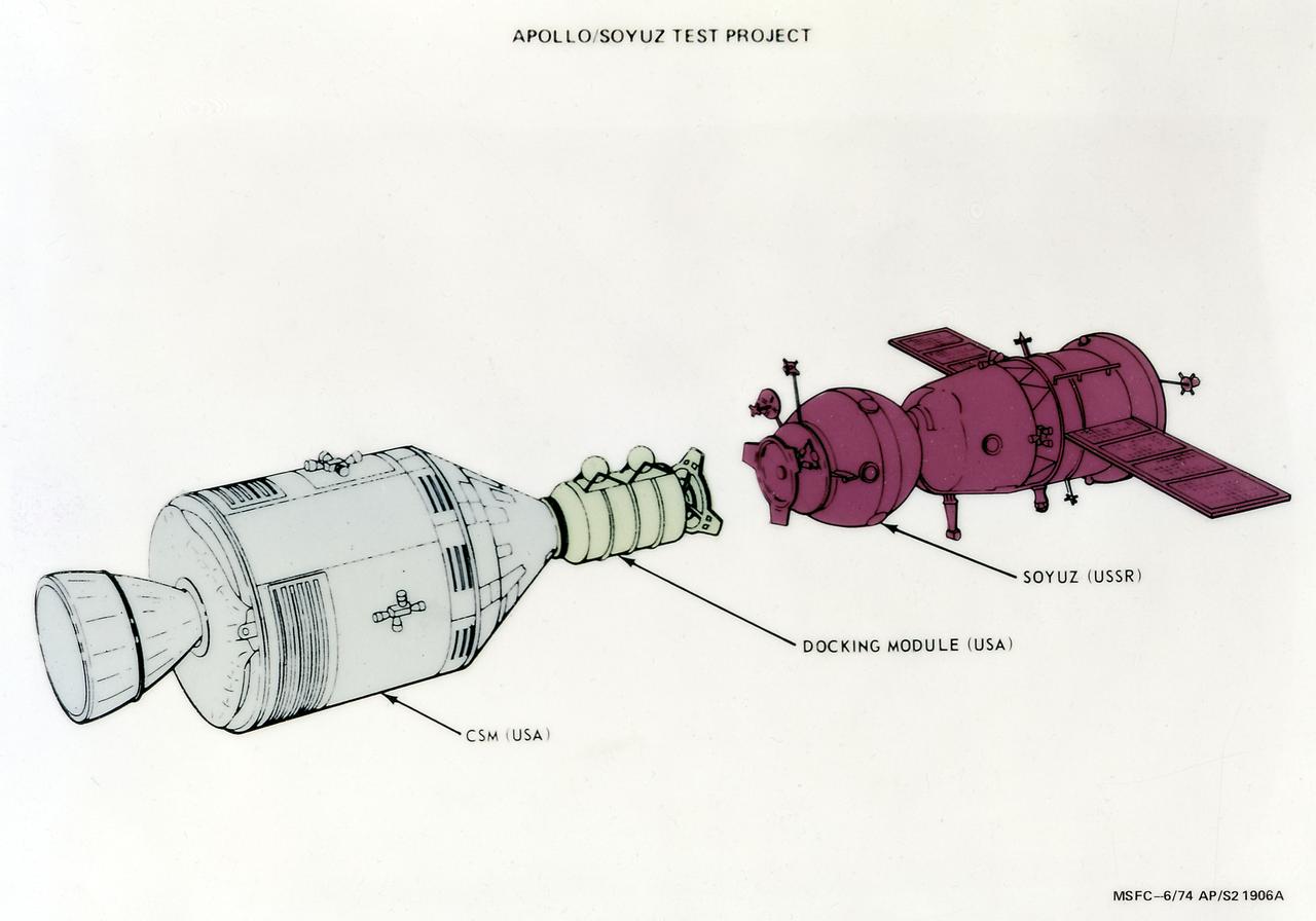 This illustration shows the docking configuration of the Apollo-Soyuz Test Project (ASTP). The ASTP was the first international docking of the U.S.'s Apollo spacecraft and the U.S.S.R.'s Soyuz spacecraft in space. A joint engineering team from the two countries met to develop a docking system that permitted the two spacecraft to link in space and allowed the two crews to travel from one spacecraft to the other. This system entailed developing a large habitable Docking Module (DM) to be carried on the Apollo spacecraft to facilitate the joining of two dissimilar spacecraft. The Marshall Space Flight Center was responsible for development and sustaining engineering of the Saturn IB launch vehicle during the mission. The ASTP marked the last use of the Saturn Launch Vehicle.