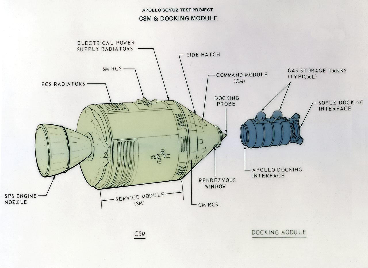 This illustration depicts a configuration of the Command Service Module (CSM) and Docking Module (DM) for the Apollo-Soyuz Test Project (ASTP). The ASTP was the first international docking of the U.S.'s Apollo spacecraft and the U.S.S.R.'s Soyuz spacecraft in space. A joint engineering team from the two countries met to develop a docking system that permitted the two spacecraft to link in space and allowed the two crews to travel from one spacecraft to the other. This system entailed developing a large habitable Docking Module (DM) to be carried on the Apollo spacecraft to facilitate the joining of two dissimilar spacecraft. The Marshall Space Flight Center was responsible for development and sustaining engineering of the Saturn IB launch vehicle during the mission. The ASTP marked the last use of the Saturn Launch Vehicle.
