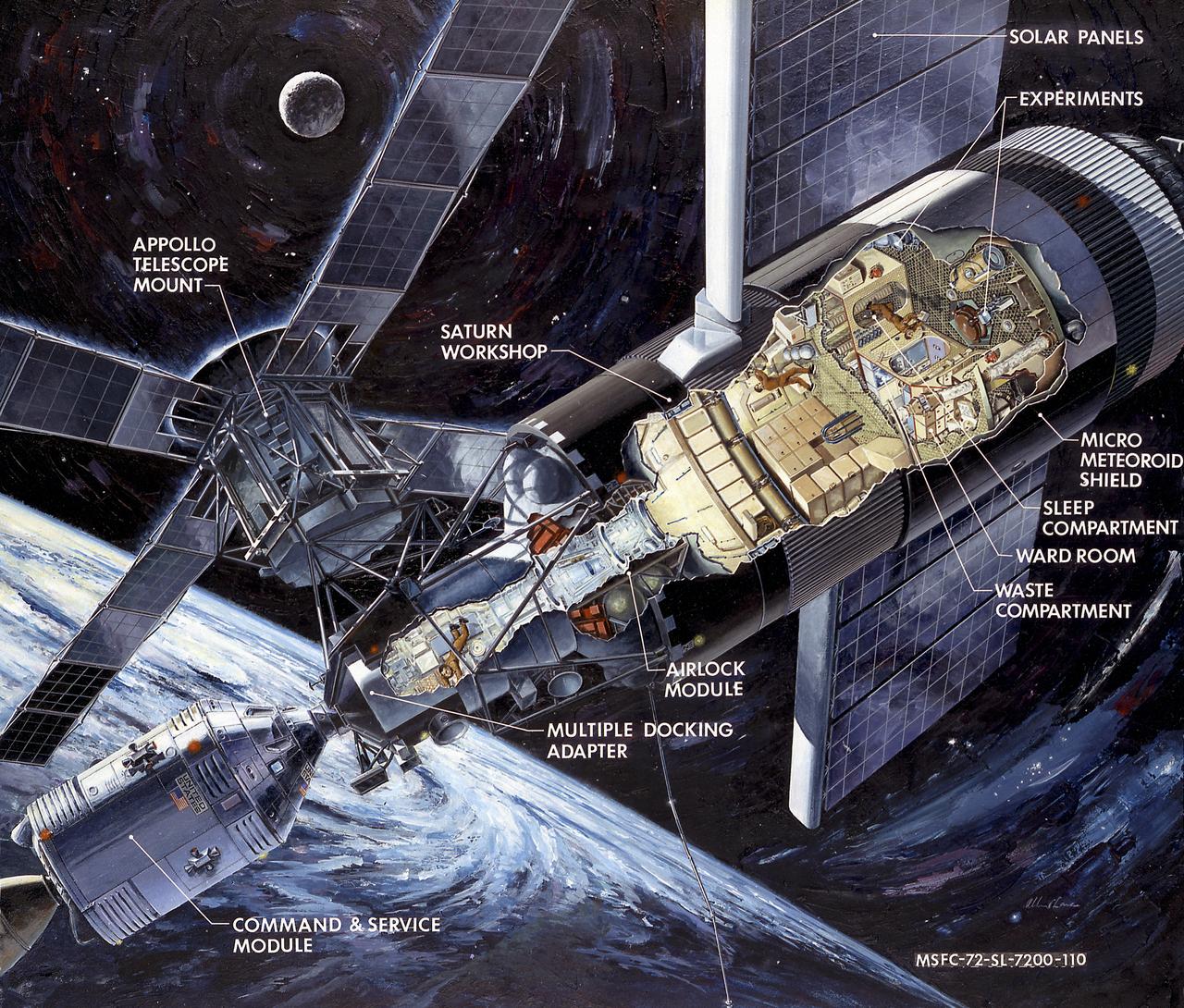 This artist's concept is a cutaway illustration of the Skylab with the Command/Service Module being docked to the Multiple Docking Adapter. In an early effort to extend the use of Apollo for further applications, NASA established the Apollo Applications Program (AAP) in August of 1965. The AAP was to include long duration Earth orbital missions during which astronauts would carry out scientific, technological, and engineering experiments in space by utilizing modified Saturn launch vehicles and the Apollo spacecraft. Established in 1970, the Skylab Program was the forerurner of the AAP. The goals of the Skylab were to enrich our scientific knowledge of the Earth, the Sun, the stars, and cosmic space; to study the effects of weightlessness on living organisms, including man; to study the effects of the processing and manufacturing of materials utilizing the absence of gravity; and to conduct Earth resource observations. The Skylab also conducted 19 selected experiments submitted by high school students. Skylab's 3 different 3-man crews spent up to 84 days in Earth orbit. The Marshall Space Flight Center (MSFC) had responsibility for developing and integrating most of the major components of the Skylab: the Orbital Workshop (OWS), Airlock Module (AM), Multiple Docking Adapter (MDA), Apollo Telescope Mount (ATM), Payload Shroud (PS), and most of the experiments. MSFC was also responsible for providing the Saturn IB launch vehicles for three Apollo spacecraft and crews and a Saturn V launch vehicle for the Skylab.