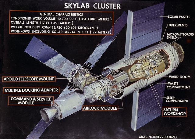NASA image: Skylab