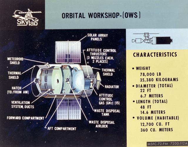 NASA image: Skylab