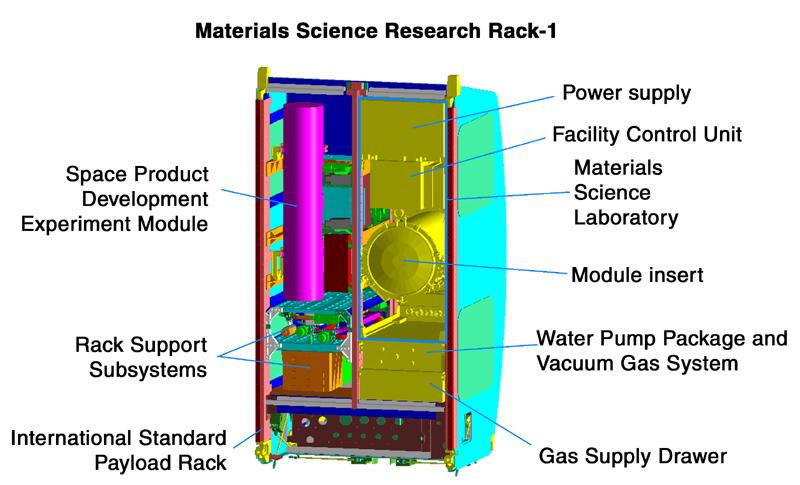 This computer-generated image depicts the Materials Science Research Rack-1 (MSRR-1) being developed by NASA's Marshall Space Flight Center and the European Space Agency (ESA) for placement in the Destiny laboratory module aboard the International Space Station. The rack is part of the plarned Materials Science Research Facility (MSRF) and is expected to include two furnace module inserts, a Quench Module Insert (being developed by NASA's Marshall Space Flight Center) to study directional solidification in rapidly cooled alloys and a Diffusion Module Insert (being developed by the European Space Agency) to study crystal growth, and a transparent furnace (being developed by NASA's Space Product Development program). Multi-user equipment in the rack is being developed under the auspices of NASA's Office of Biological and Physical Research (OBPR) and ESA. A larger image is available without labels (No. 0101755).