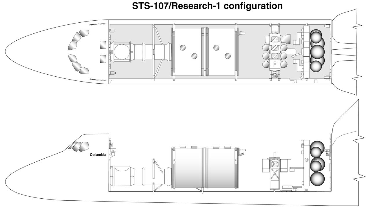 Thisdiagram shows the general arrangement of the payloads to be carried by the multidisciplinary STS-107 Research-1 Space Shuttle mission in 2002. The Spacehab module will host experiments that require direct operation by the flight crew. Others with special requirements will be on the GAS Bridge Assembly sparning the payload bay. The Extended Duration Orbiter kit carries additional oxygen and hydrogen for the electricity-producing fuel cells. Research-1 experiments will cover space biology, life science, microgravity research, and commercial space product development, research sponsored by NASA's Office of Biological and Physical Research. An alternative view with callouts is available at 0101764.