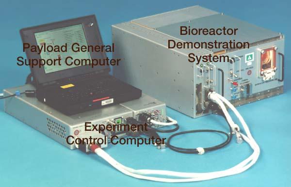 Bioreactor Demonstration System (BDS) comprises an electronics module, a gas supply module, and the incubator module housing the rotating wall vessel and its support systems. Nutrient media are pumped through an oxygenator and the culture vessel. The shell rotates at 0.5 rpm while the irner filter typically rotates at 11.5 rpm to produce a gentle flow that ensures removal of waste products as fresh media are infused. Periodically, some spent media are pumped into a waste bag and replaced by fresh media. When the waste bag is filled, an astronaut drains the waste bag and refills the supply bag through ports on the face of the incubator. Pinch valves and a perfusion pump ensure that no media are exposed to moving parts. An Experiment Control Computer controls the Bioreactor, records conditions, and alerts the crew when problems occur. The crew operates the system through a laptop computer displaying graphics designed for easy crew training and operation. The work is sponsored by NASA's Office of Biological and Physical Research. The bioreactor is managed by the Biotechnology Cell Science Program at NASA's Johnson Space Center (JSC). NASA-sponsored bioreactor research has been instrumental in helping scientists to better understand normal and cancerous tissue development. In cooperation with the medical community, the bioreactor design is being used to prepare better models of human colon, prostate, breast and ovarian tumors. Cartilage, bone marrow, heart muscle, skeletal muscle, pancreatic islet cells, liver and kidney are just a few of the normal tissues being cultured in rotating bioreactors by investigators. See No. 0101823 for a version without labels, and No. 0103180 for an operational schematic.