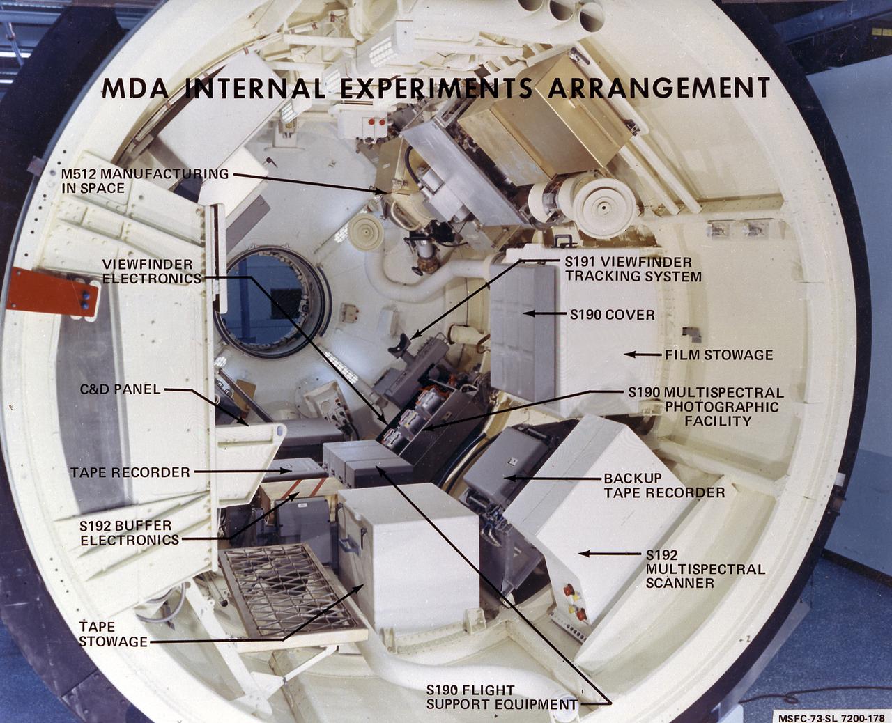 This photograph shows the internal configuration of Skylab's Multiple Docking Adapter (MDA), including callouts for its various internal experiments and facilities. Designed and manufactured by the Marshall Space Flight Center, the MDA housed a number of experiment control and stowage units and provided a docking port for the Apollo Command Module. 