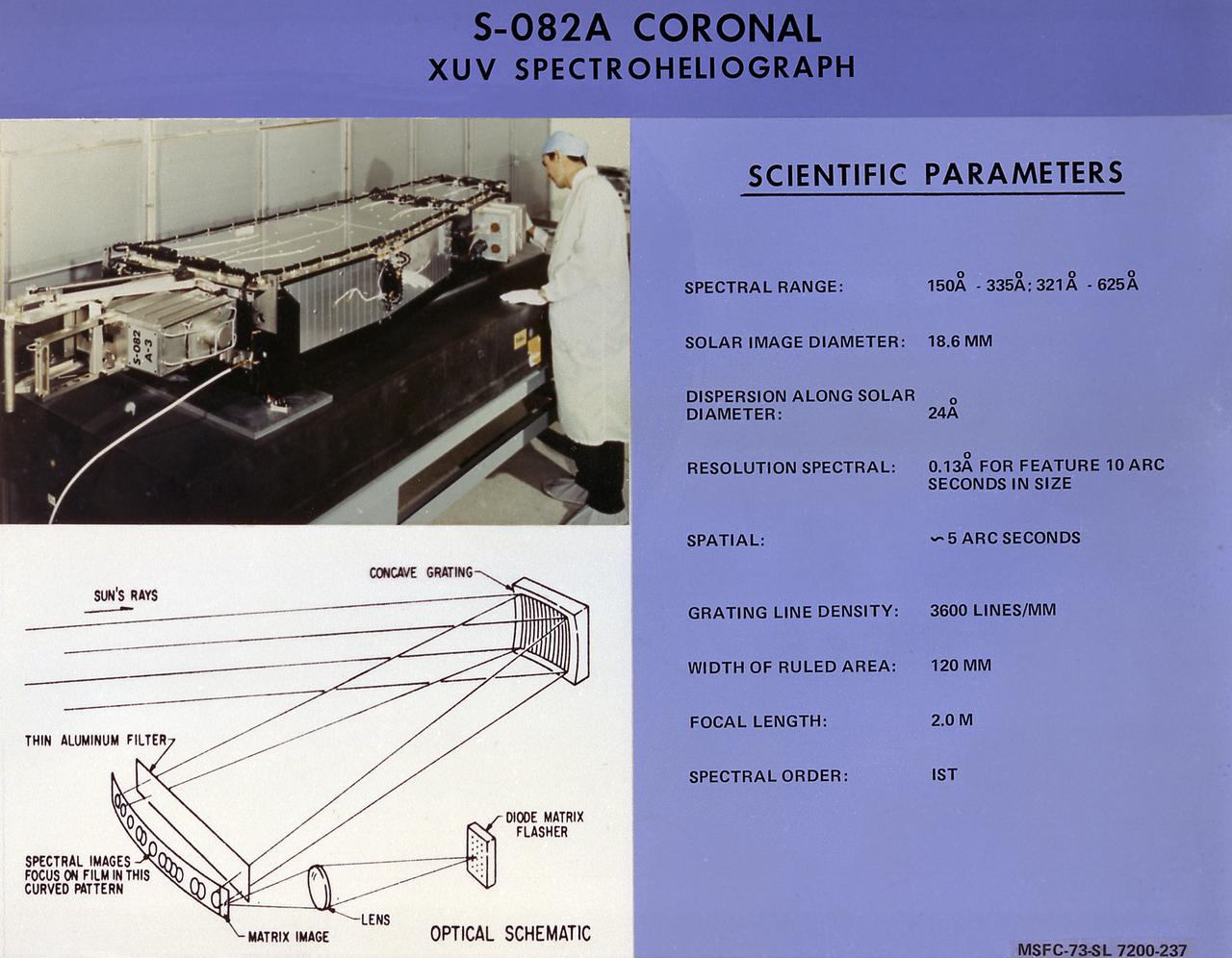 This chart describes Skylab's Extreme Ultraviolet (XUV) Coronal Spectroheliograph, one of the eight Apollo Telescope Mount facilities. It was designed to sequentially photograph the solar chromosphere and corona in selected ultraviolet wavelengths . The instrument also obtained information about composition, temperature, energy conversion and transfer, and plasma processes of the chromosphere and lower corona. The Marshall Space Flight Center had program management responsibility for the development of Skylab hardware and experiments.
