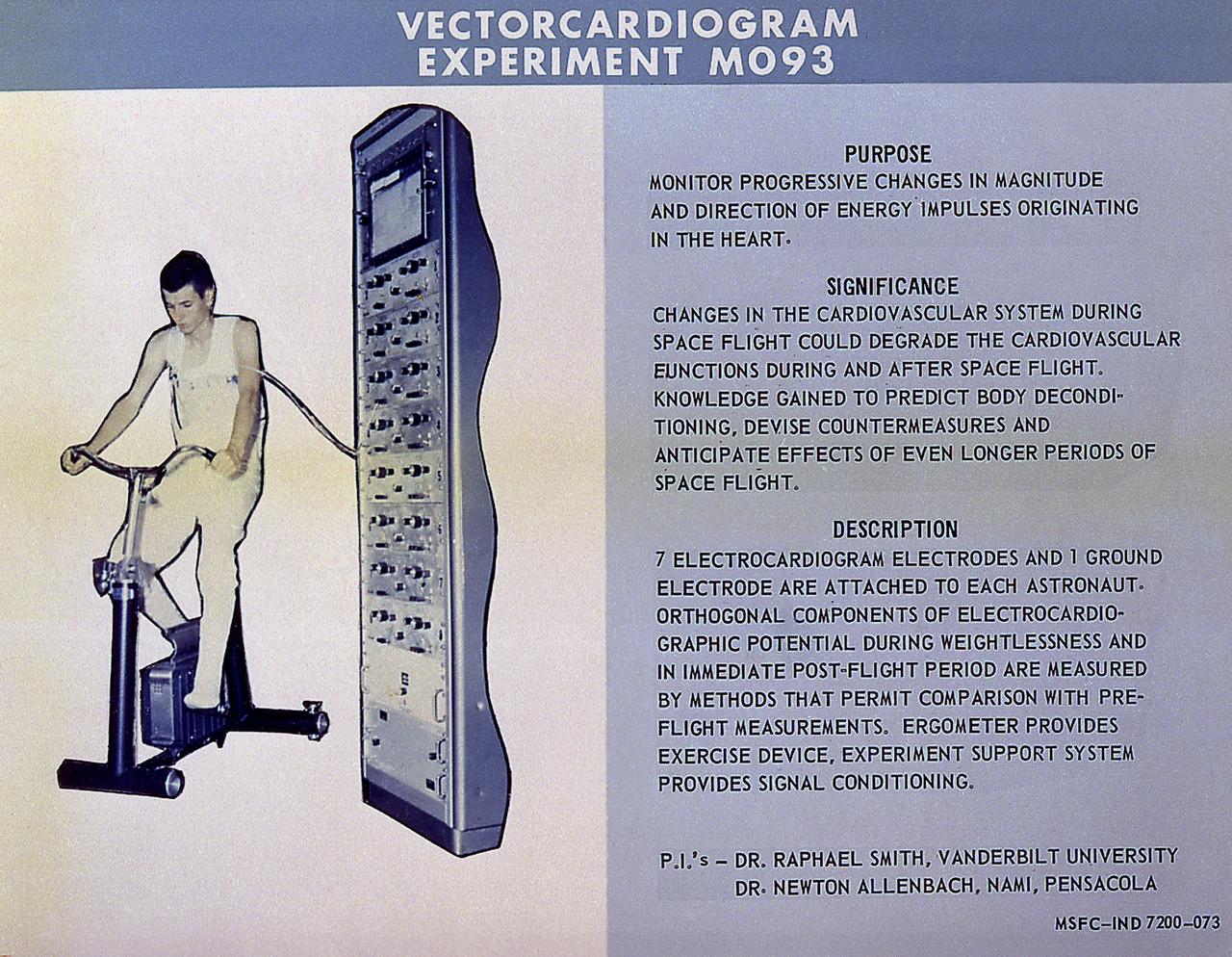 This chart details Skylab's Vectorcardiogram experiment and facility, a medical study to measure the activity of the heart by recording electric signals (vectorcardiographic potentials) of each astronaut during preflight, inflight, and post-flight periods and obtain information on changes in heart functions induced by flight conditions. Vectorcardiograms were taken with a bicycle ergometer (part of Experiment M171) at regular intervals throughout the mission while the crewmen were at rest, and before, during, and after specific exercise periods. This instrument enabled an astronaut to exercise at selected levels of energy consumption. The Marshall Space Flight Center had program management responsibility for the development of Skylab hardware and experiments. 