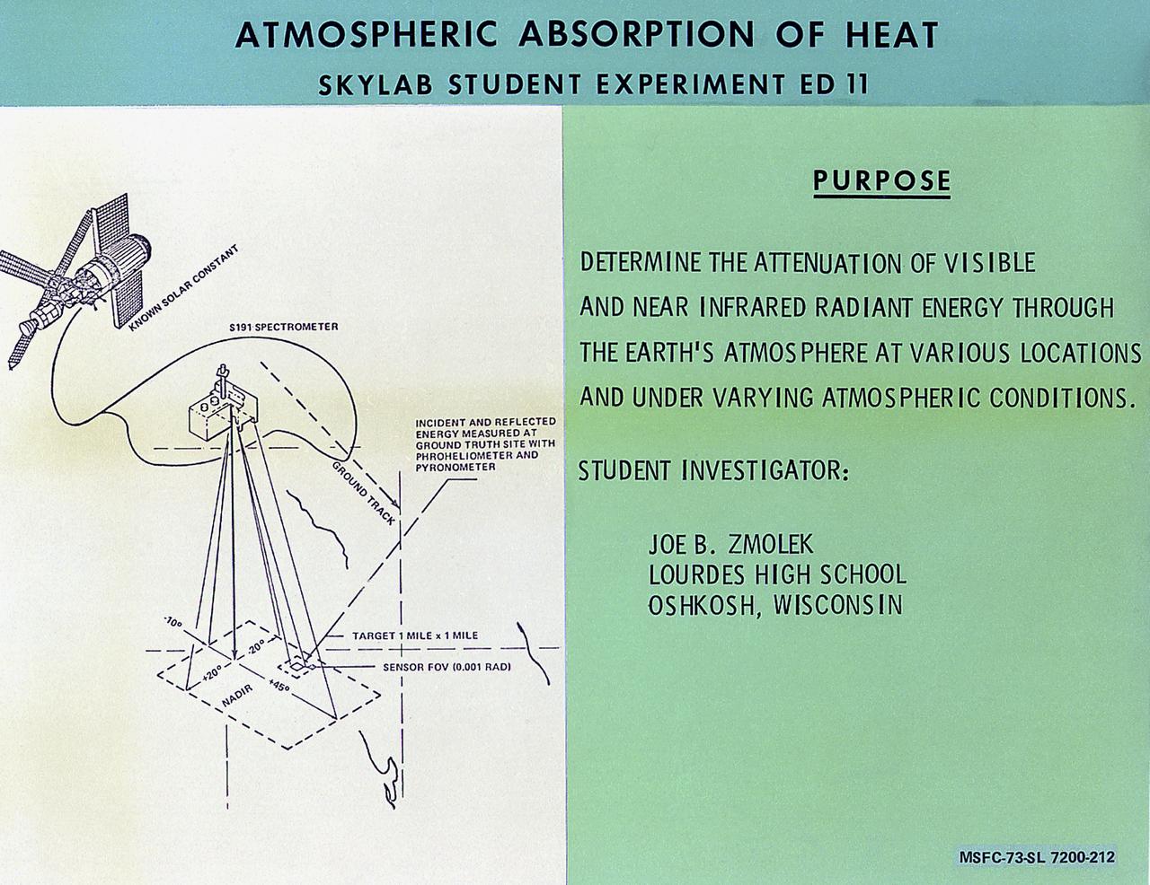This chart describes the Skylab student experiment, Atmospheric Absorption of Heat, proposed by Joe B. Zmolek of Oshkosh, Wisconsin. This experiment utilized Skylab's Earth Resources Experiment spectrometers to determine the attenuation of radiant energy in the visible and near-infrared spectrums for both densely and sparsely populated areas. In March 1972, NASA and the National Science Teachers Association selected 25 experiment proposals for flight on Skylab. Science advisors from the Marshall Space Flight Center aided and assisted the students in developing the proposals for flight on Skylab. 