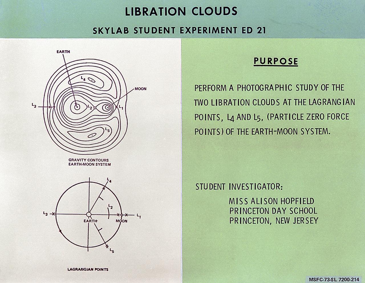 This chart describes the Skylab student experiment Libration Clouds, proposed by Alison Hopfield of Princeton, New Jersey. This experiment utilized Skylab's astronomical telescopes to observe the two zero-force regions (Lagrangian points) within the Earth-Moon System in which small space particles were expected to accumulate. In March 1972, NASA and the National Science Teachers Association selected 25 experiment proposals for flight on Skylab. Science advisors from the Marshall Space Flight Center aided and assisted the students in developing the proposals for flight on Skylab. 