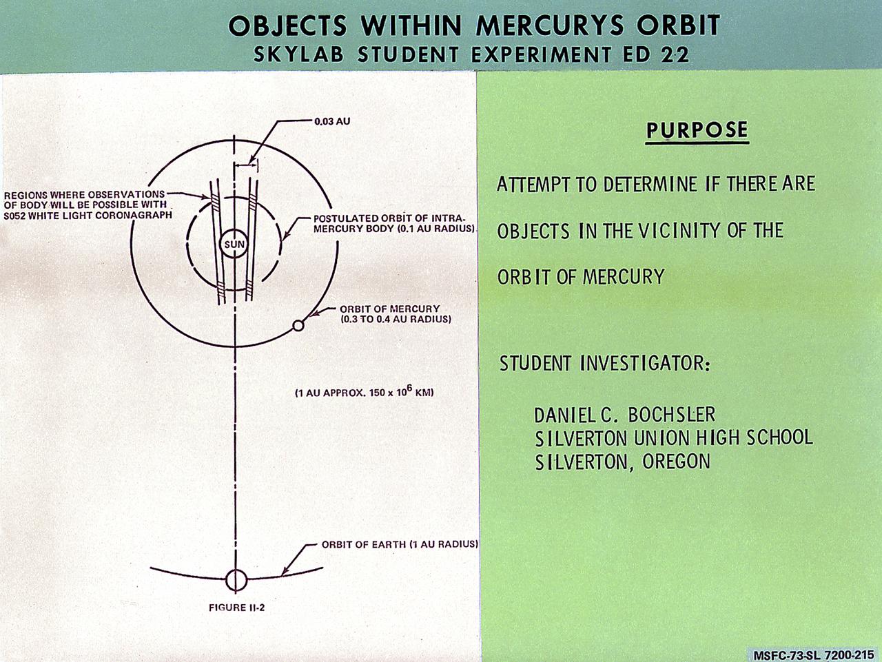 This chart describes the Skylab student experiment Objects Within Mercury's Orbit, proposed by Daniel C. Bochsler of Silverton, Oregon. This experiment utilized Skylab's White Light Coronagraph telescope to identify any objects orbiting the Sun within the orbit of Mercury. In March 1972, NASA and the National Science Teachers Association selected 25 experiment proposals for flight on Skylab. Science advisors from the Marshall Space Flight Center aided and assisted the students in developing the proposals for flight on Skylab.