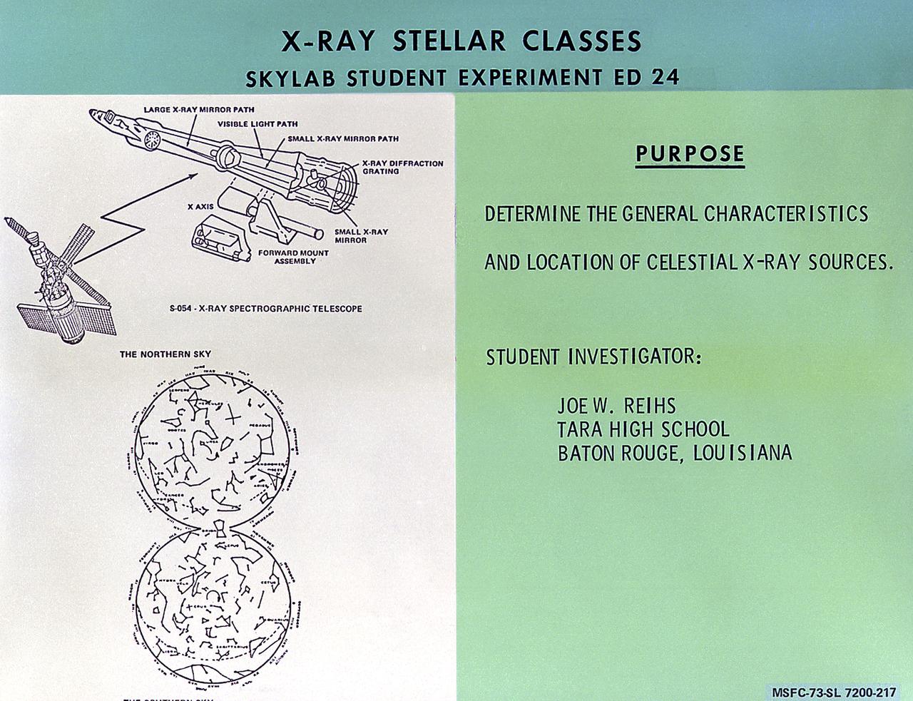 This chart describes the Skylab student experiment X-Ray Stellar Classes, proposed by Joe Reihs of Baton Rouge, Louisiana. This experiment utilized Skylab's X-Ray Spectrographic Telescope to observe and determine the general characteristics and location of x-ray sources. In March 1972, NASA and the National Science Teachers Association selected 25 experiment proposals for flight on Skylab. Science advisors from the Marshall Space Flight Center aided and assisted the students in developing the proposals for flight on Skylab. 