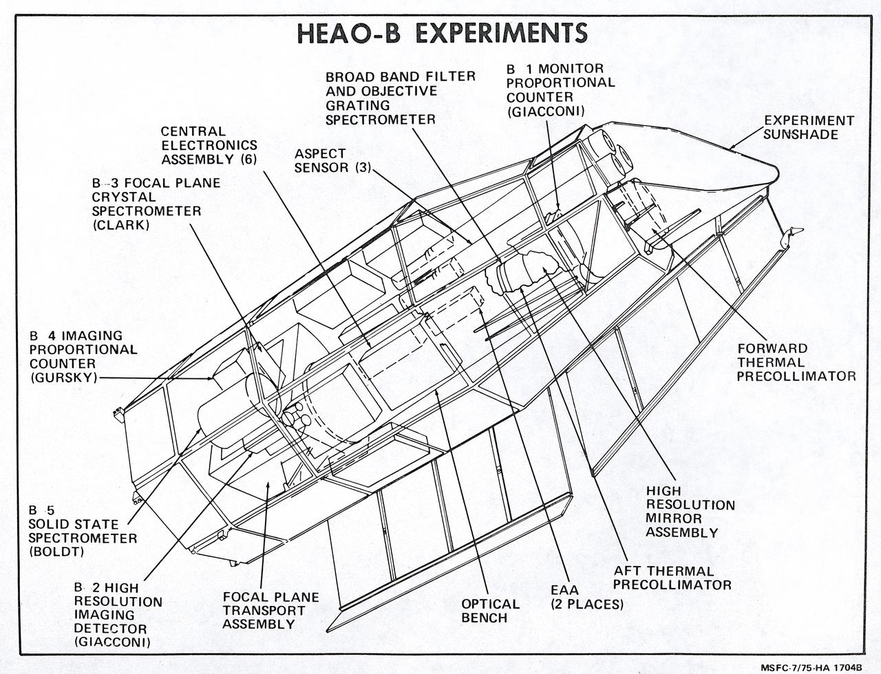 This illustration is a schematic of the High Energy Astronomy Observatory (HEAO)-2 and its experiments. It shows the focal plane instruments (at the right) plus the associated electronics for operating the telescope as it transmitted its observations to the ground. A fifth instrument, the Monitor Proportional Counter, is located near the front of the telescope. Four separate astronomical instruments are located at the focus of this telescope and they could be interchanged for different types of observations as the observatory pointed at interesting areas of the Sky. Two of these instruments produced images; a High Resolution Imaging Detector and an Imaging Proportional Counter. The other two instruments, the Solid State Spectrometer and the Crystal Spectrometer, measured the spectra of x-ray objects. A fifth instrument, the Monitor Proportional Counter, continuously viewed space independently to study a wider band of x-ray wavelengths and to examine the rapid time variations in the sources. The HEAO-2 was nicknamed the Einstein Observatory by its scientific experimenters in honor of the centernial of the birth of Albert Einstein, whose concepts of relativity and gravitation have influenced much of modern astrophysics, particularly x-ray astronomy. The HEAO-2, designed and developed by TRW, Inc. under the project management of the Marshall Space Flight Center, was launched aboard an Atlas/Centaur launch vehicle on November 13, 1978. The HEAO-2 was originally identified as HEAO-B but the designation was changed once the spacecraft achieved orbit. 