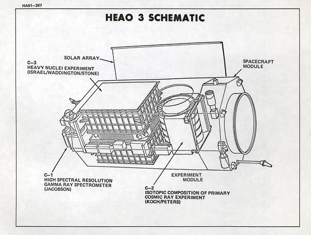 NASA image: High Energy Astronomy Observatory (HEAO)