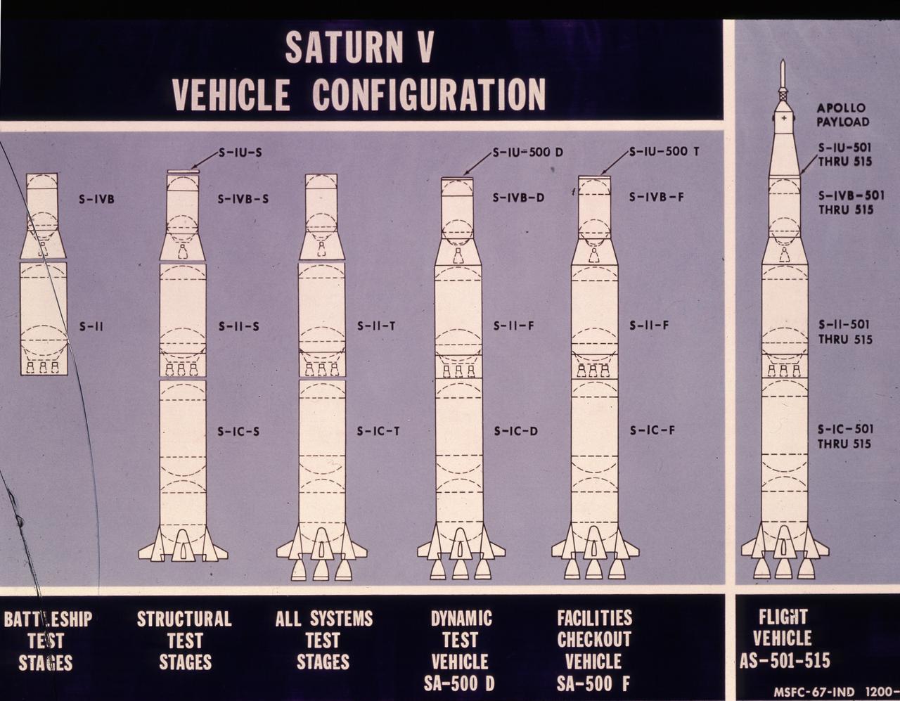This illustration shows different configurations of the Saturn V test vehicles and flight vehicle.
