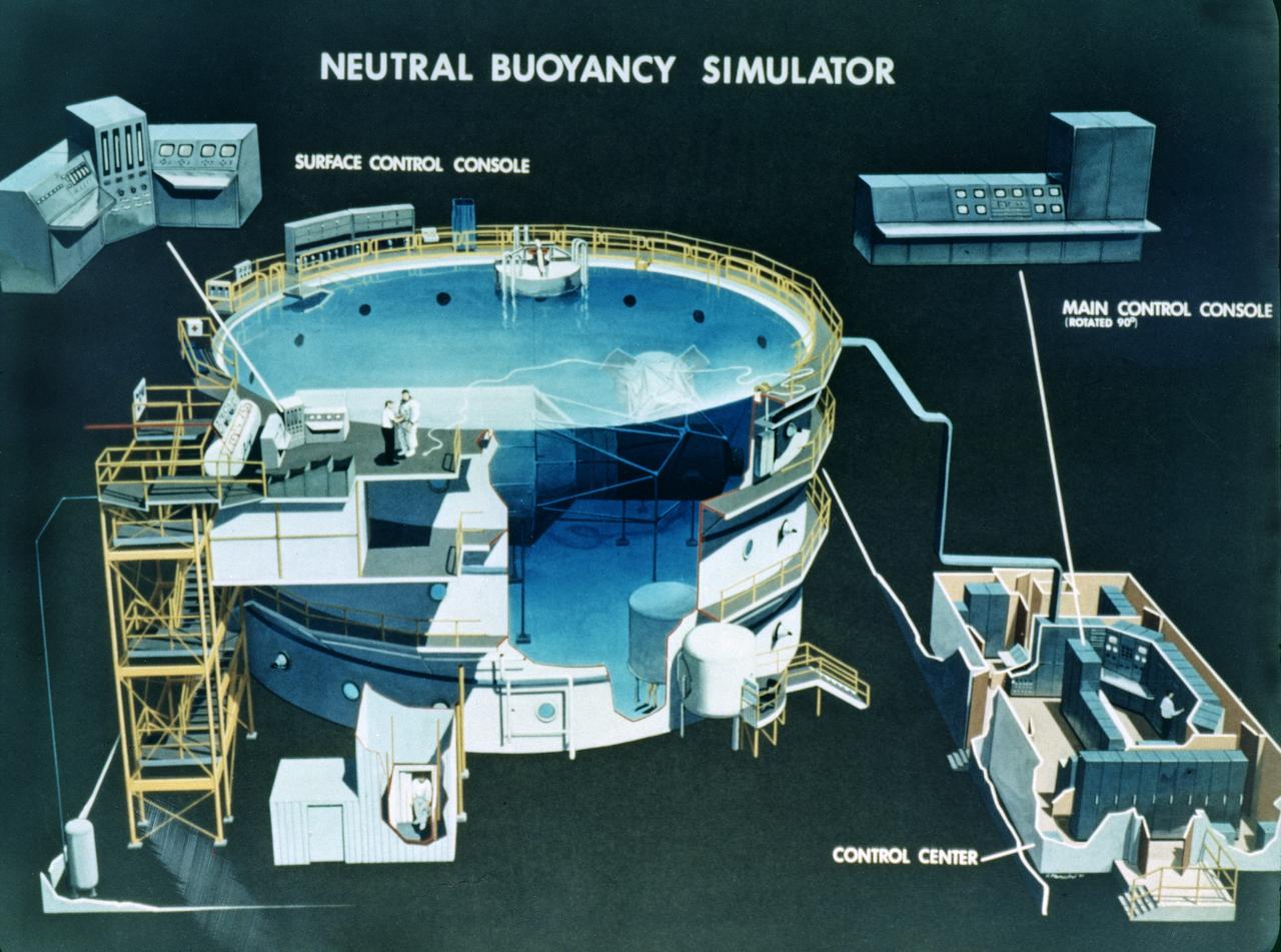 This is a cutaway illustration of the Neutral Buoyancy Simulator (NBS) at the Marshall Space Flight Center (MSFC ). The MSFC NBS provided an excellent environment for testing hardware to examine how it would operate in space and for evaluating techniques for space construction and spacecraft servicing. Here, engineers, designers, and astronauts performed various tests to develop basic concepts, preliminary designs, final designs, and crew procedures. The NBS was constructed of welded steel with polyester-resin coating. The water tank was 75-feet (22.9- meters) in diameter, 40-feet (12.2-meters) deep, and held 1.32 million gallons of water. Since it opened for operation in 1968, the NBS had supported a number of successful space missions, such as the Skylab, Solar Maximum Mission Satellite, Marned Maneuvering Unit, Experimental Assembly of Structures in Extravehicular Activity/Assembly Concept for Construction of Erectable Space Structures (EASE/ACCESS), the Hubble Space Telescope, and the Space Station. The function of the MSFC NBS was moved to the larger simulator at the Johnson Space Center and is no longer operational.