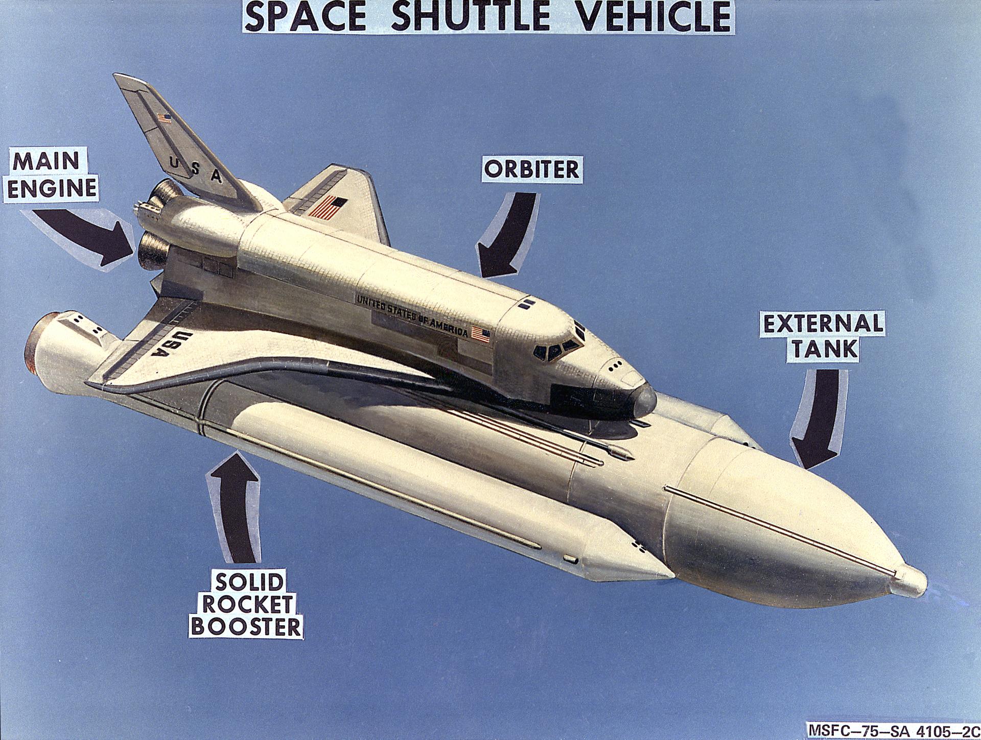 The Space Shuttle represented an entirely new generation of space vehicle, the world's first reusable spacecraft.